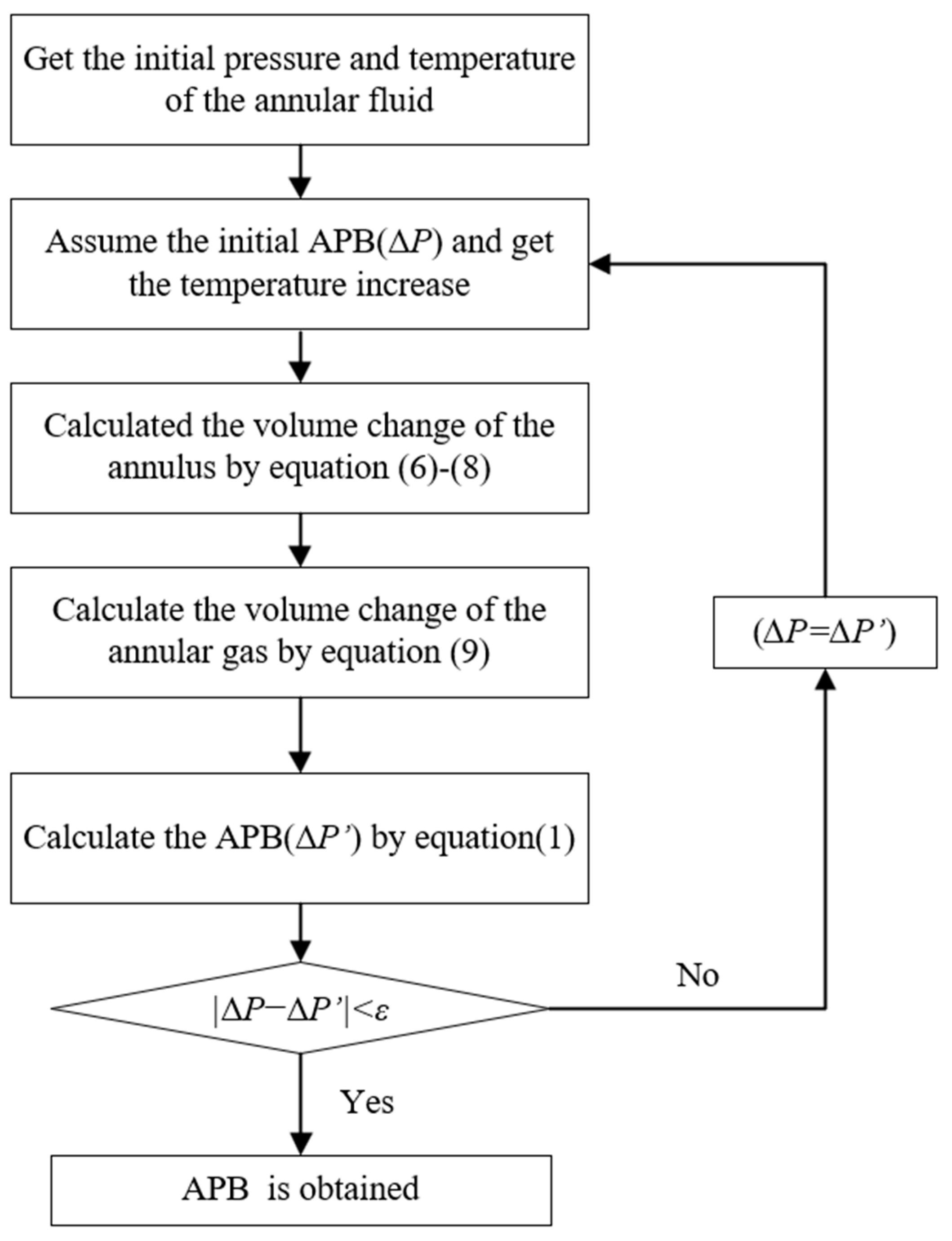 Processes 11 01915 g002