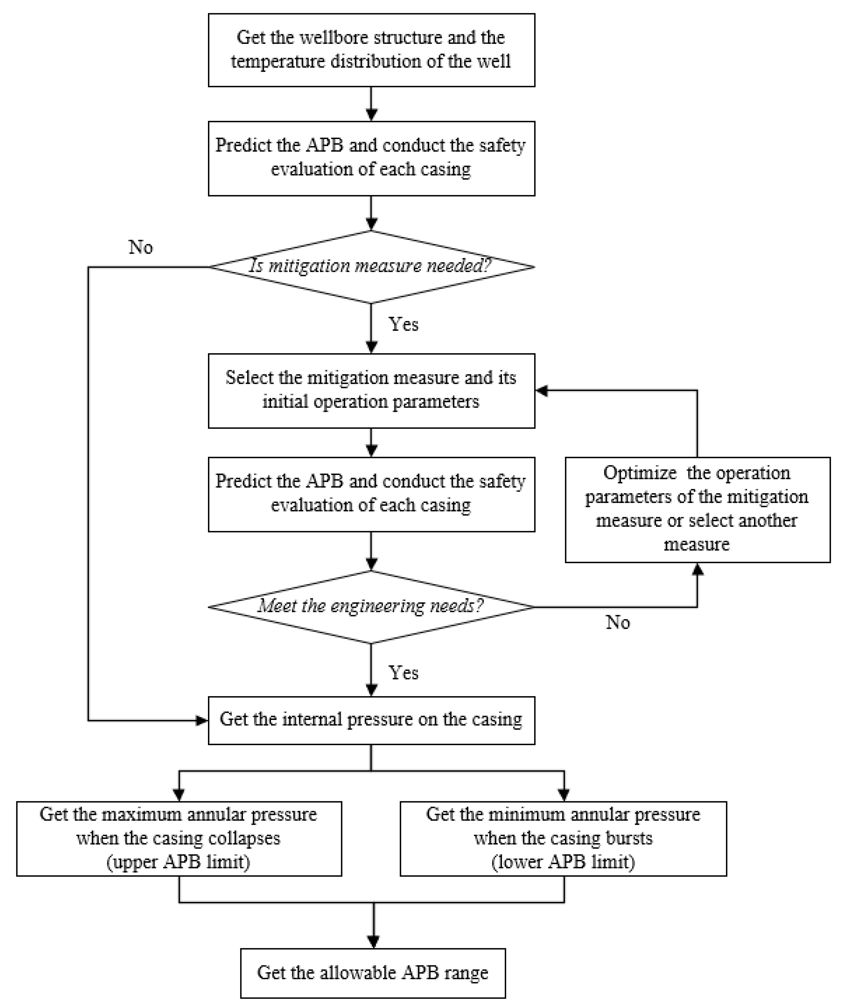 Processes 11 01915 g004
