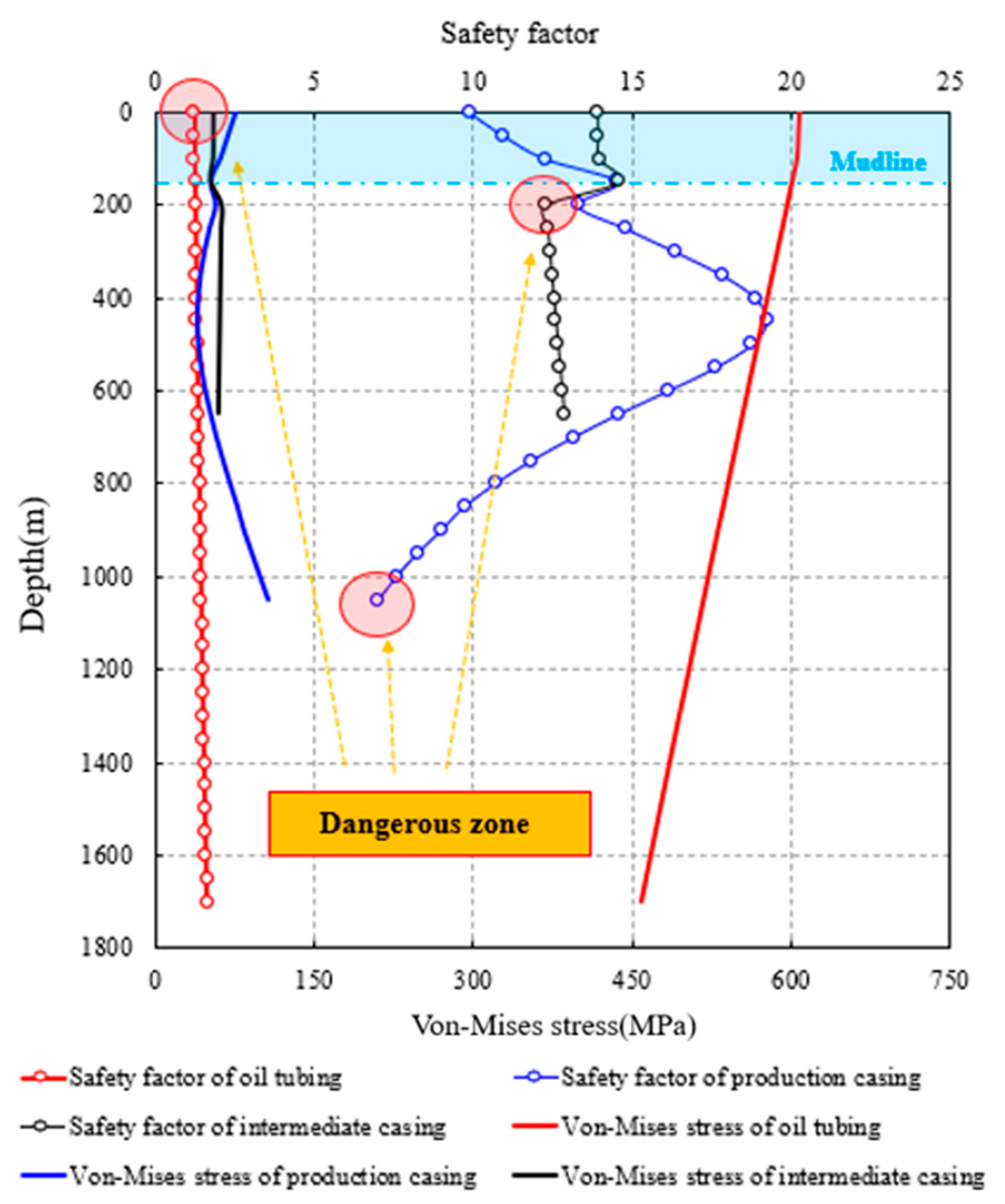Processes 11 01915 g010