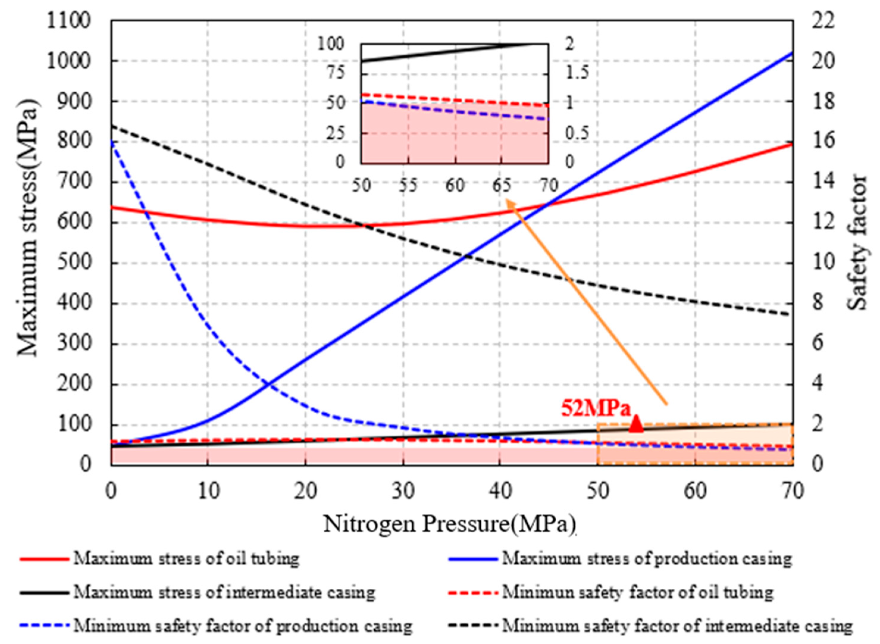 Processes 11 01915 g011