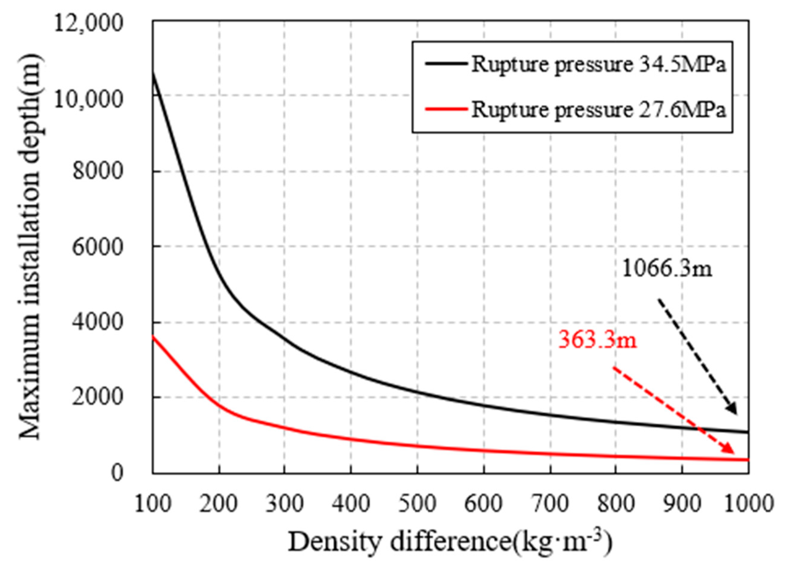Processes 11 01915 g013