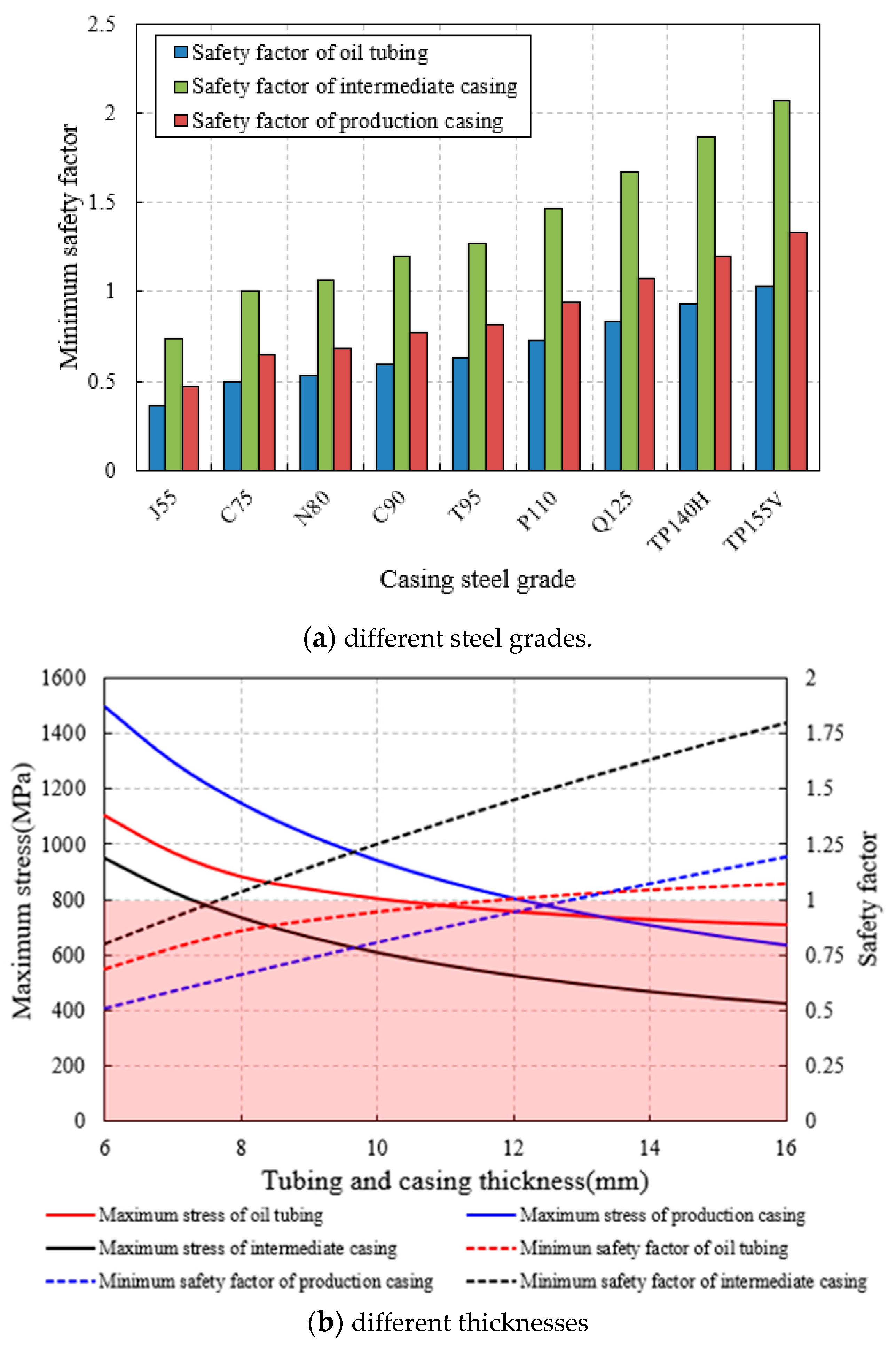 Processes 11 01915 g014