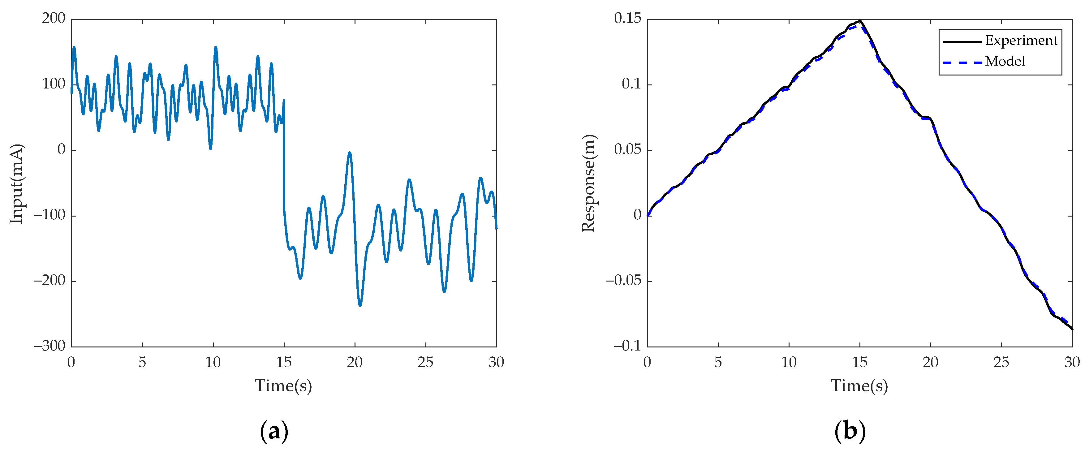 Processes 11 01918 g004 Processes 11 01918 g004