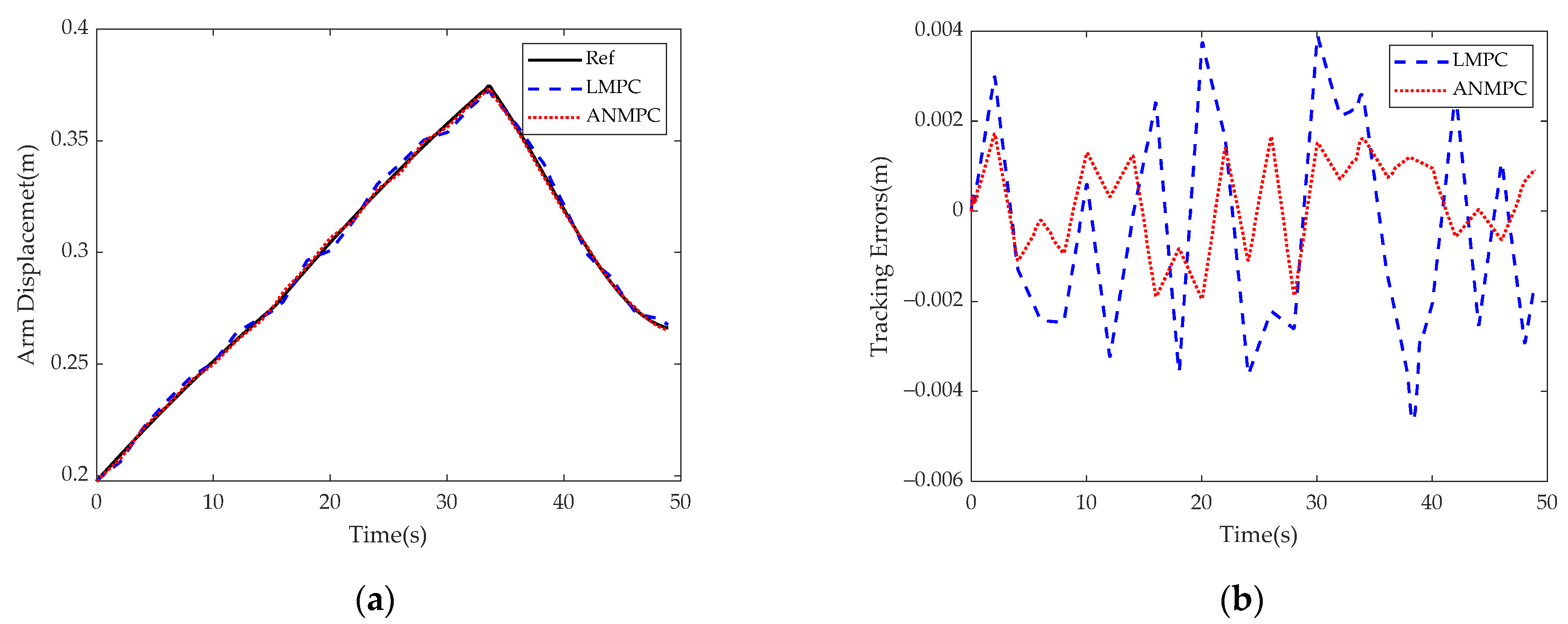 Processes 11 01918 g010 Processes 11 01918 g010