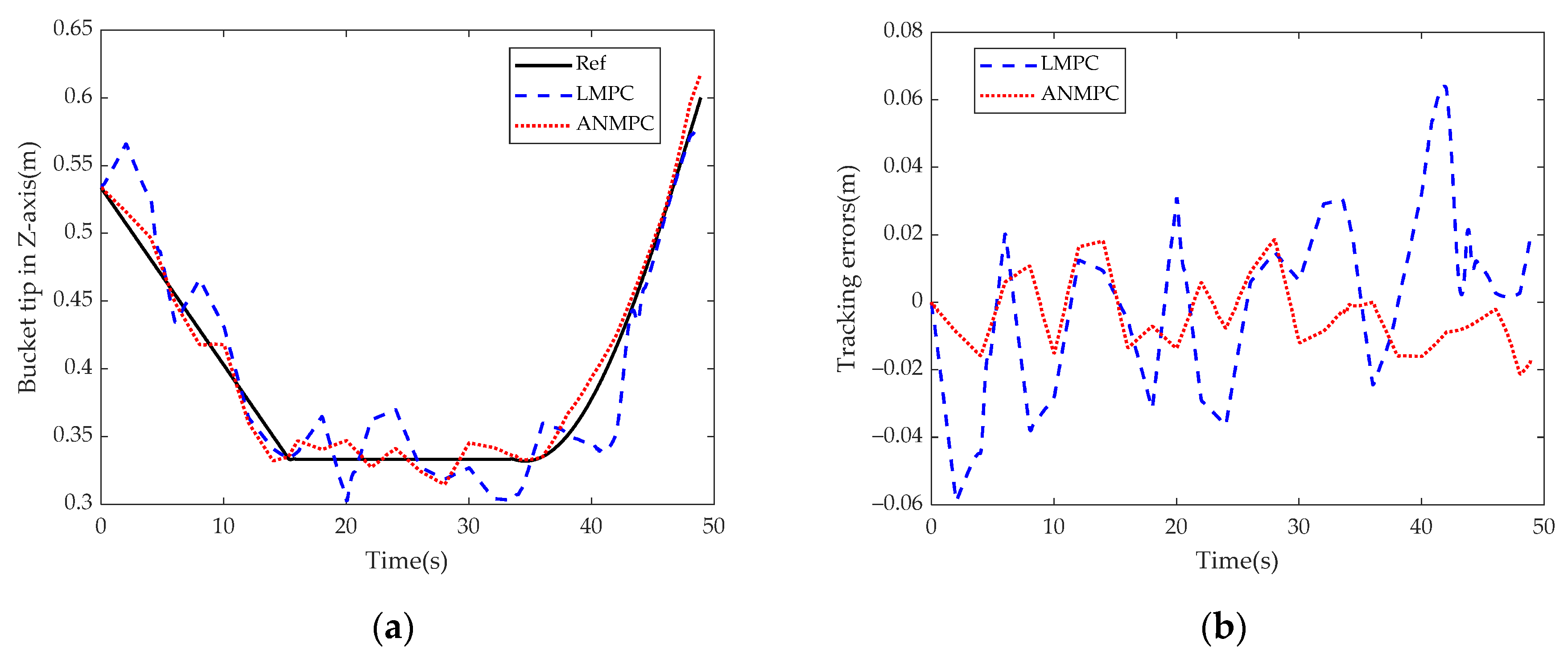 Processes 11 01918 g014 Processes 11 01918 g014