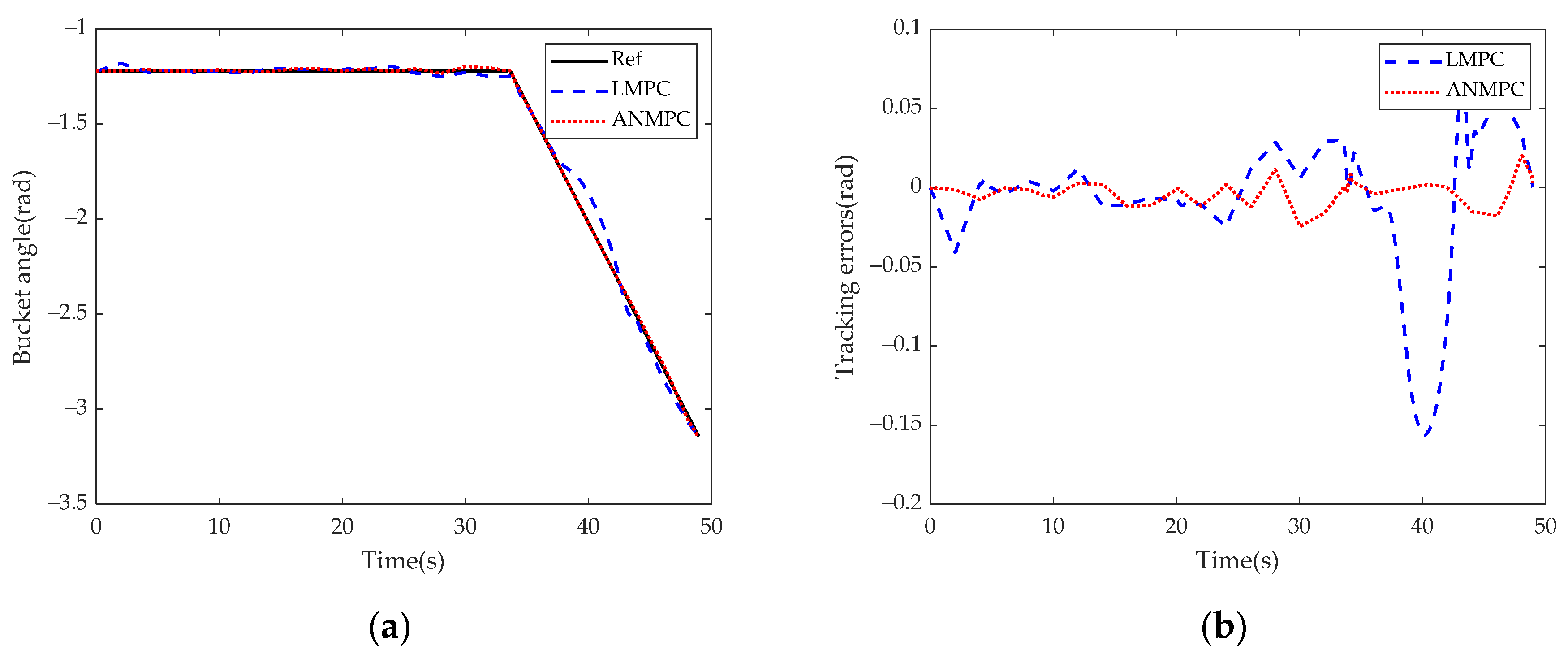 Processes 11 01918 g015 Processes 11 01918 g015