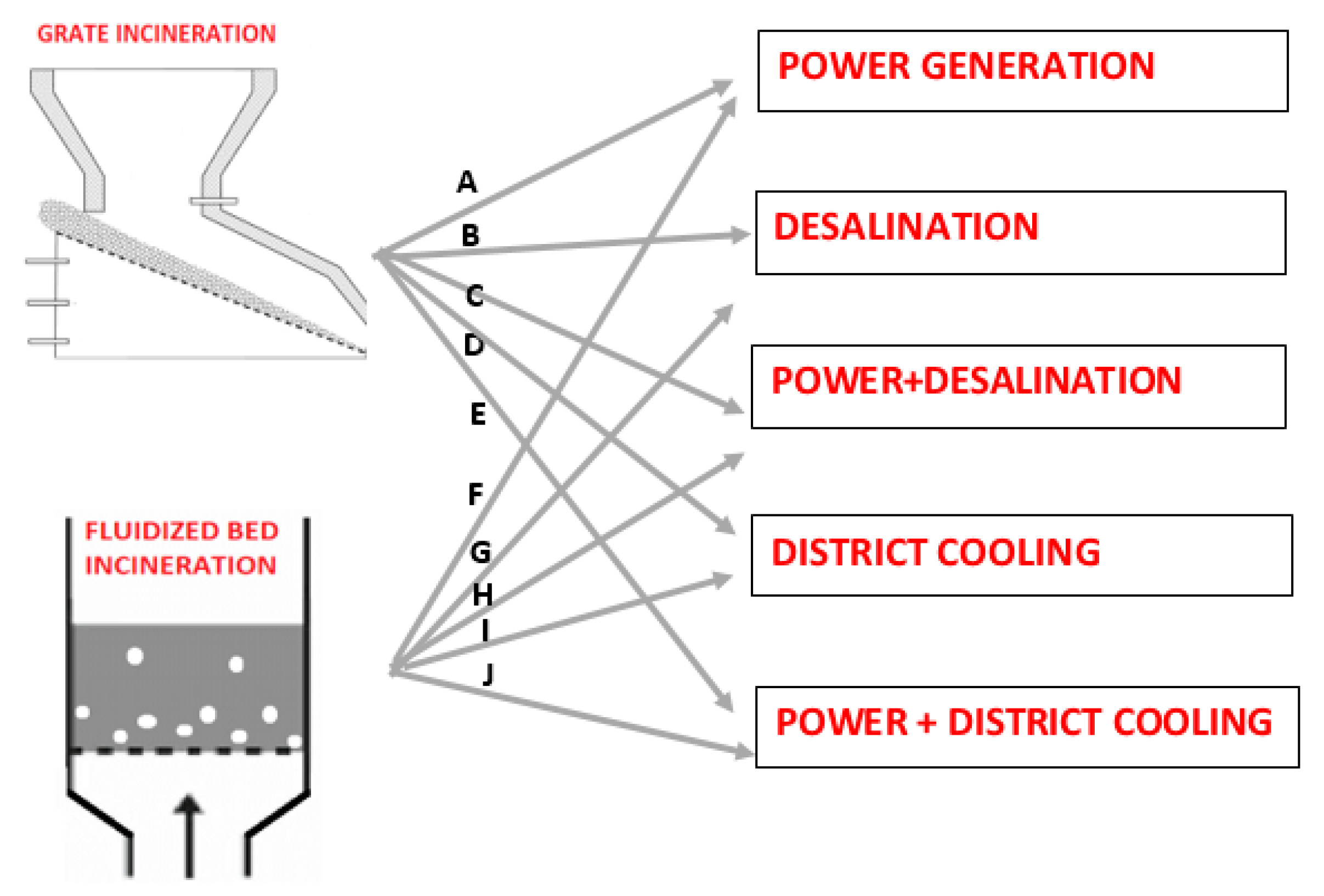 Processes 11 01921 g001