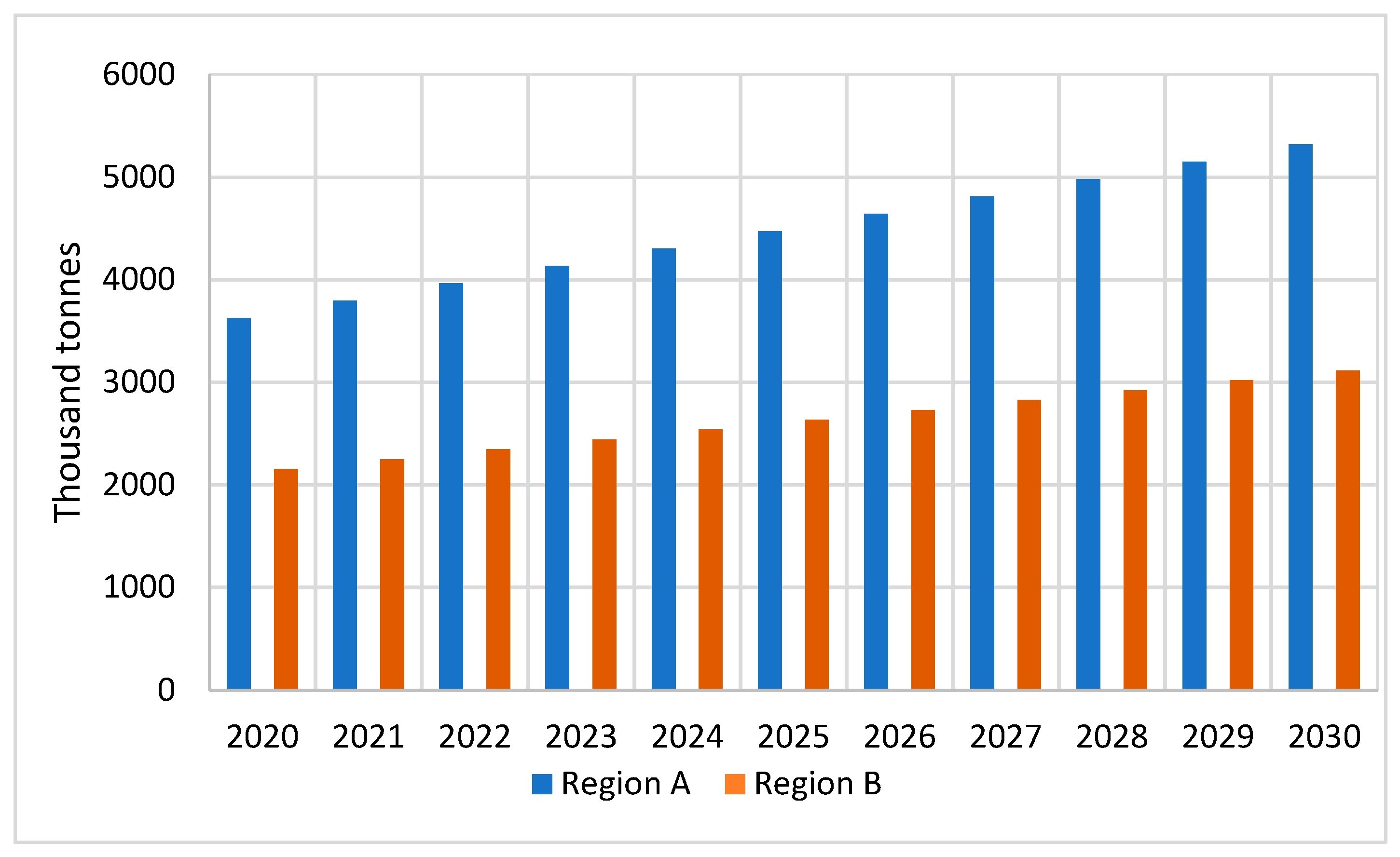 Processes 11 01921 g002