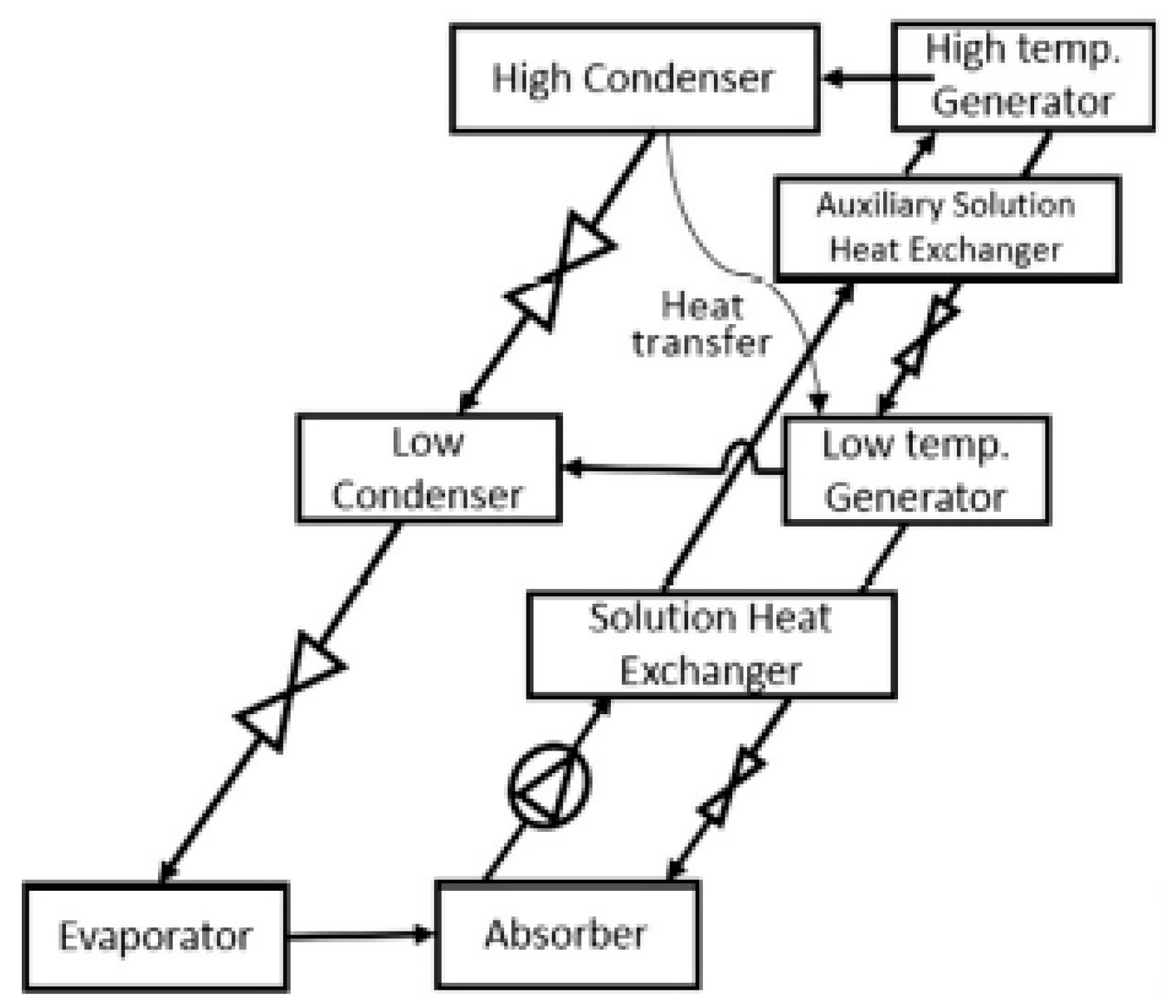 Processes 11 01921 g003