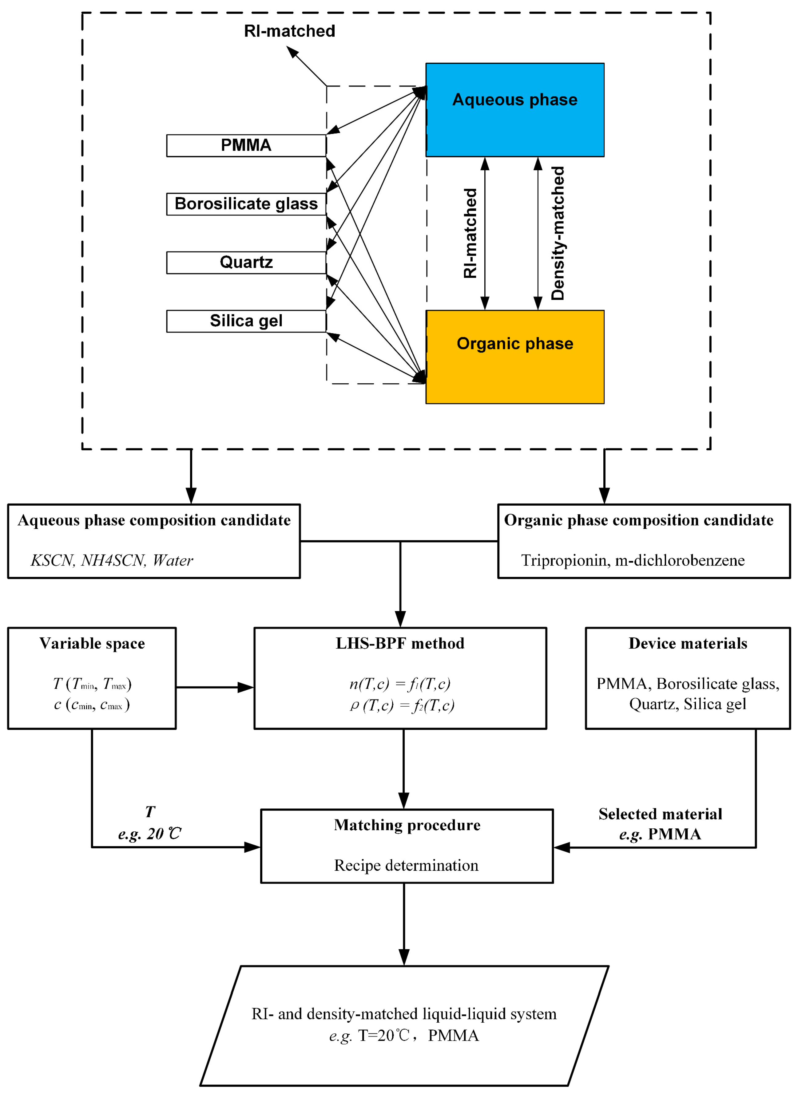 Processes 11 01922 g001 Processes 11 01922 g001