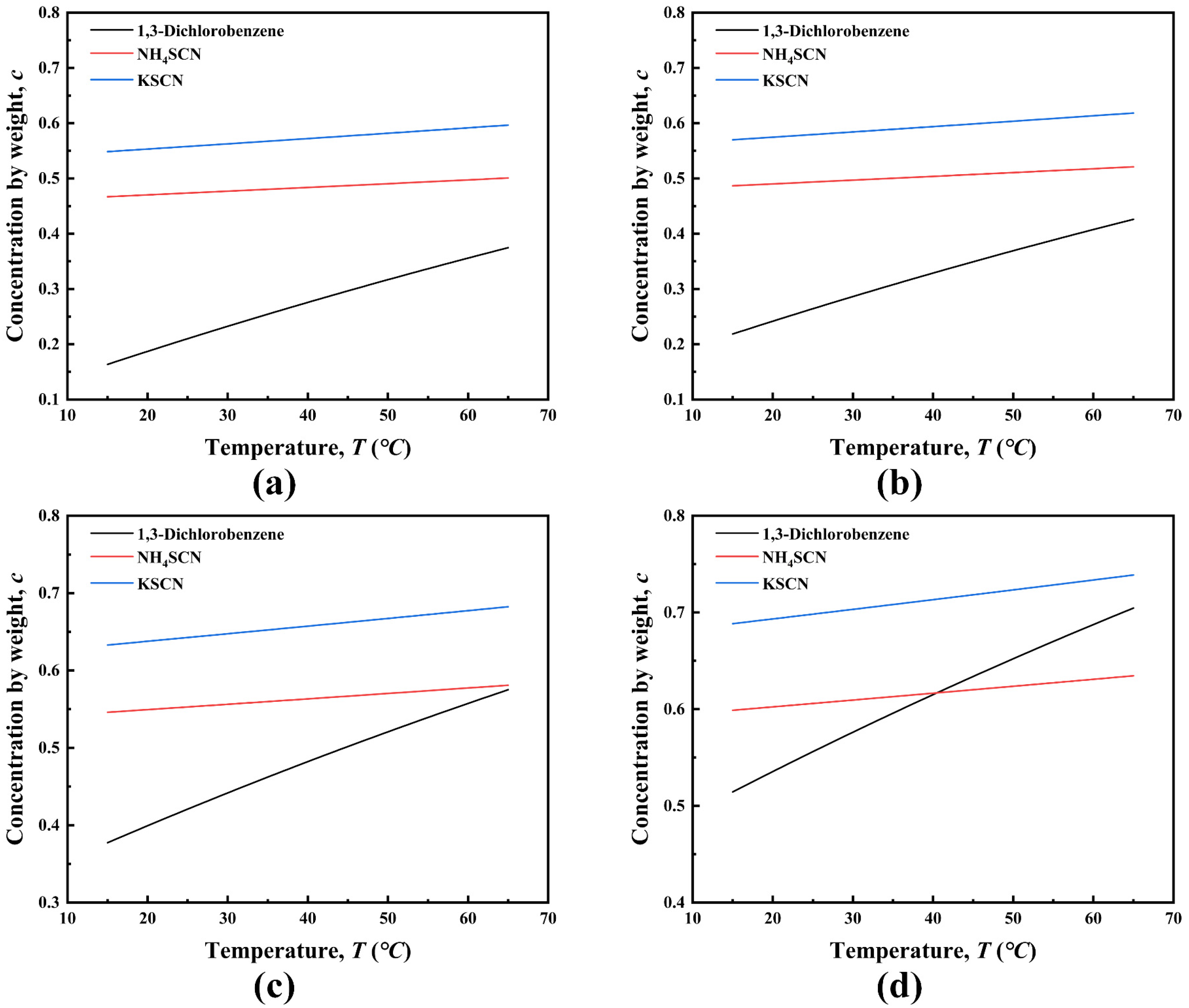 Processes 11 01922 g008 Processes 11 01922 g008