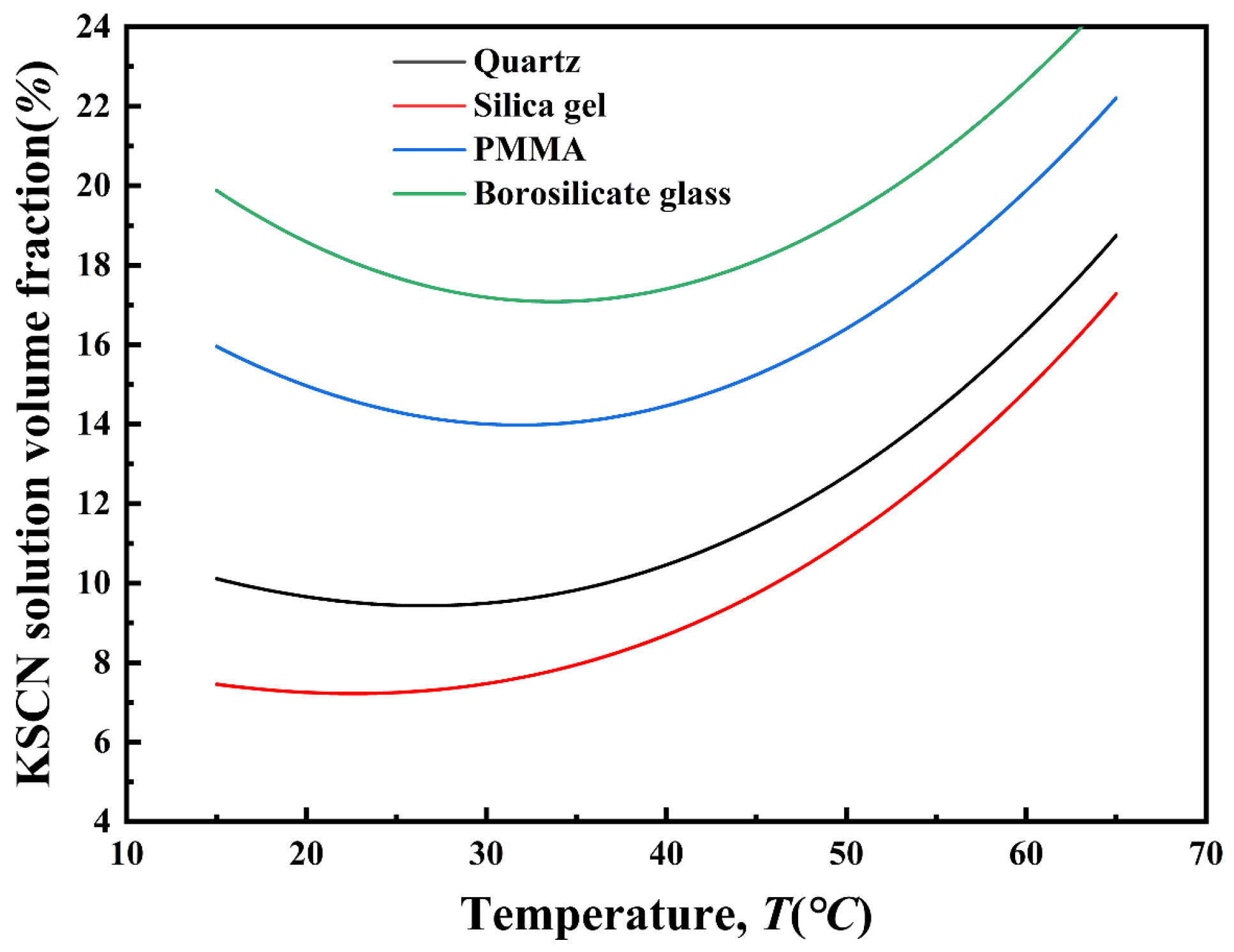 Processes 11 01922 g010 Processes 11 01922 g010