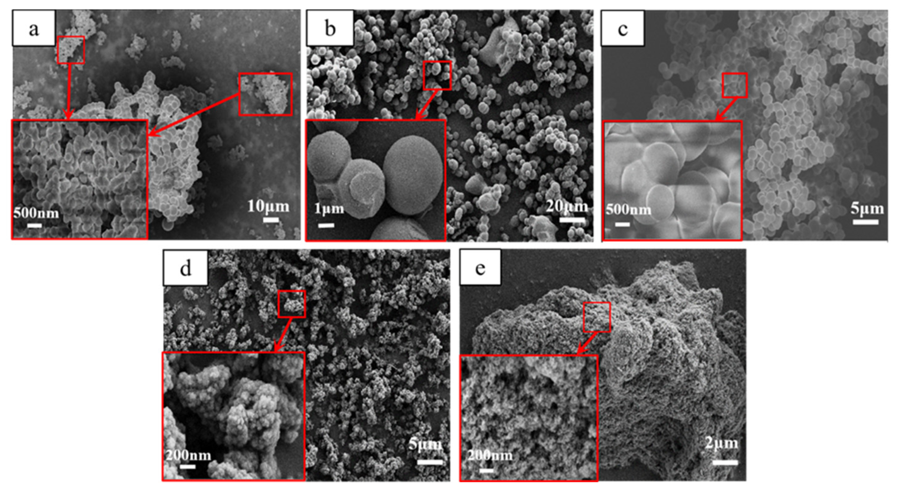 Processes 11 01923 g002 Processes 11 01923 g002
