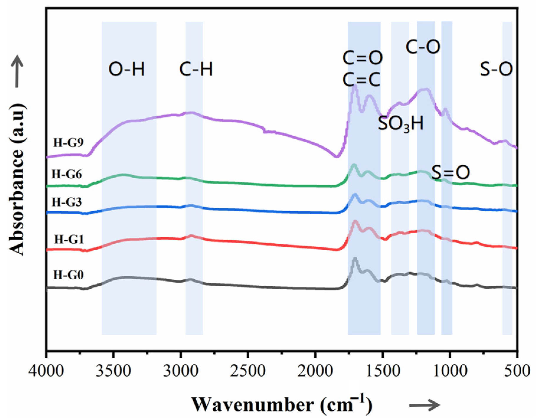 Processes 11 01923 g004 Processes 11 01923 g004