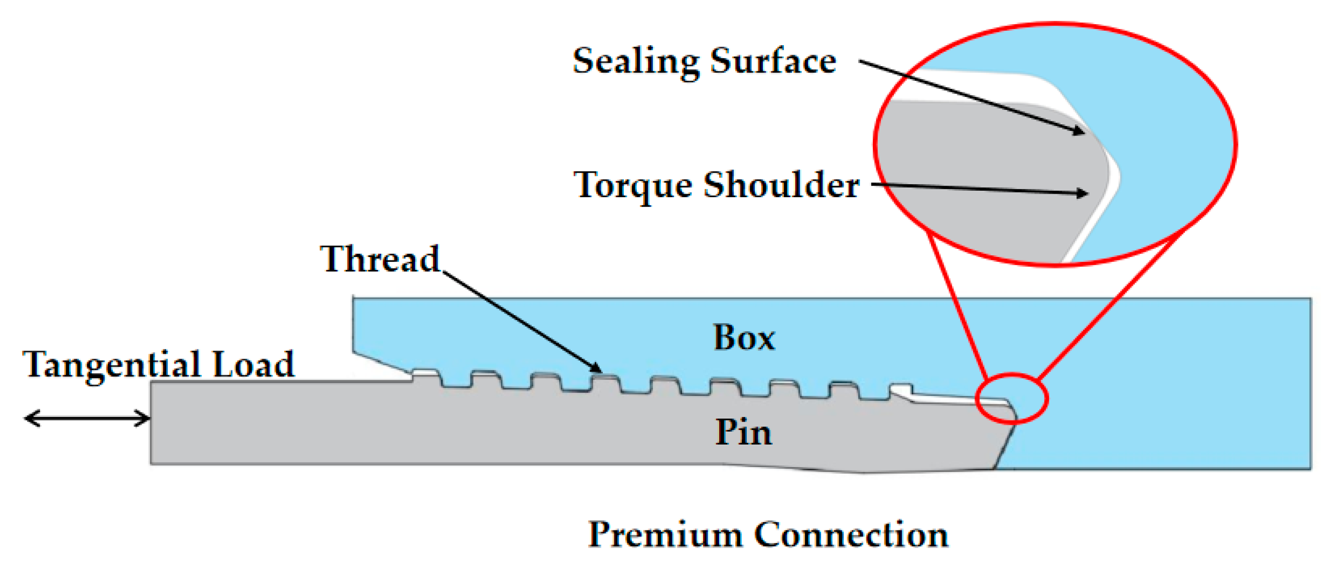 Processes 11 01927 g001 Processes 11 01927 g001