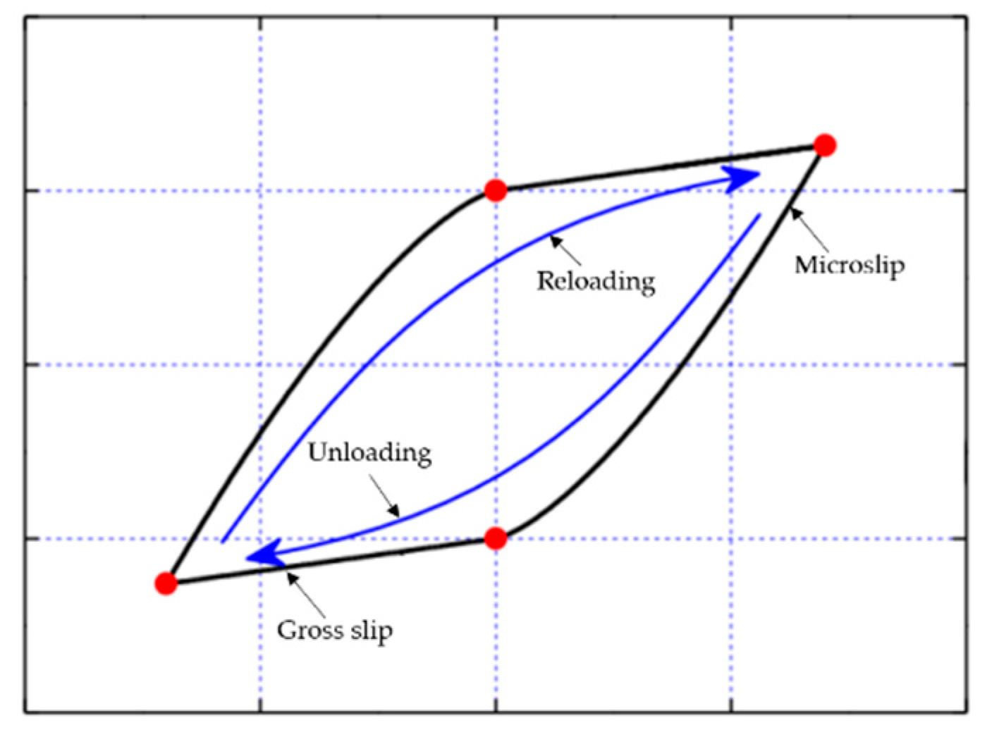 Processes 11 01927 g003 Processes 11 01927 g003