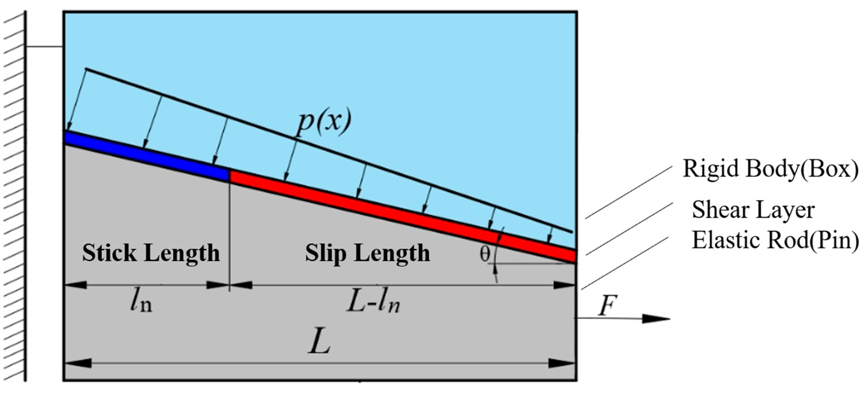 Processes 11 01927 g004 Processes 11 01927 g004
