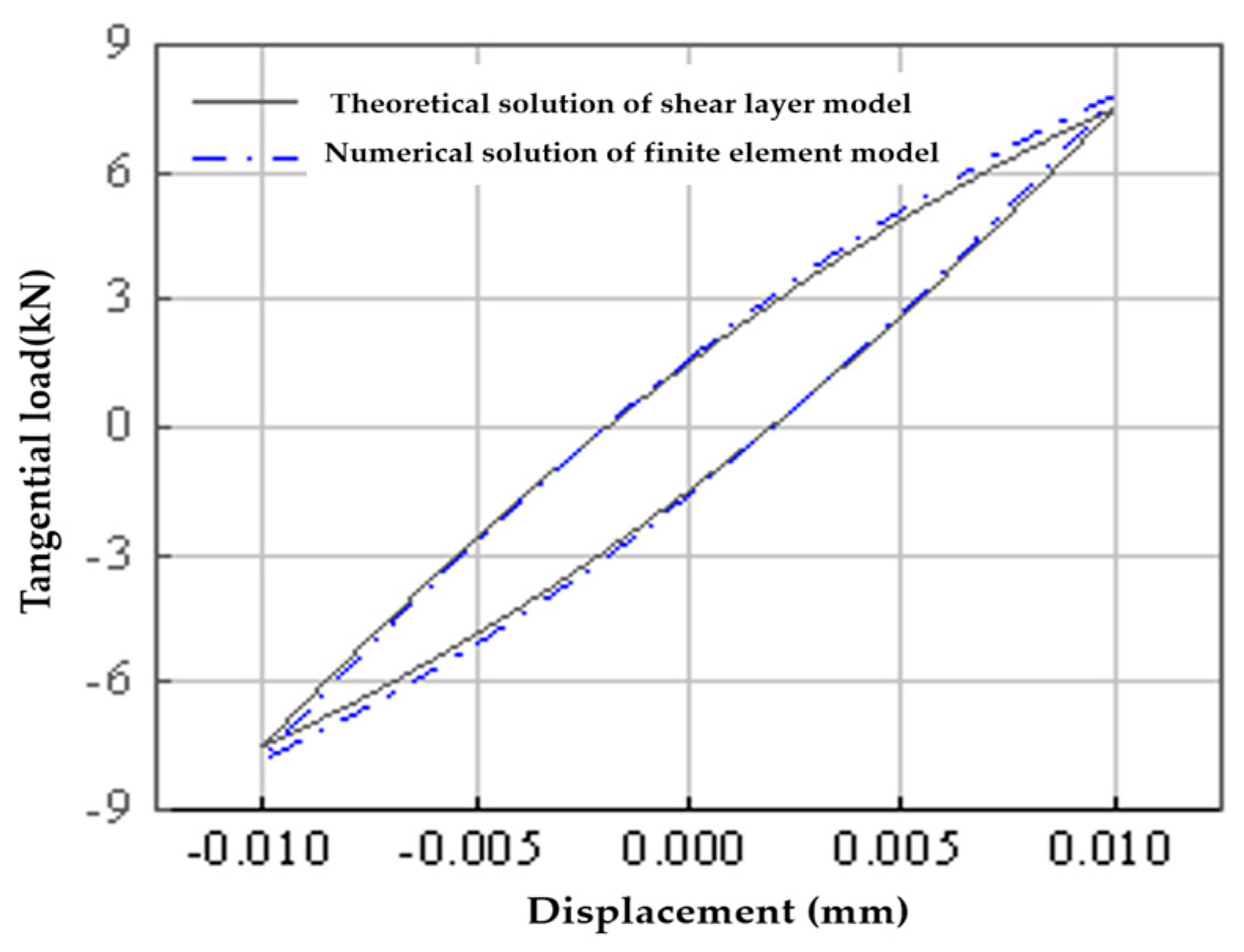 Processes 11 01927 g006 Processes 11 01927 g006