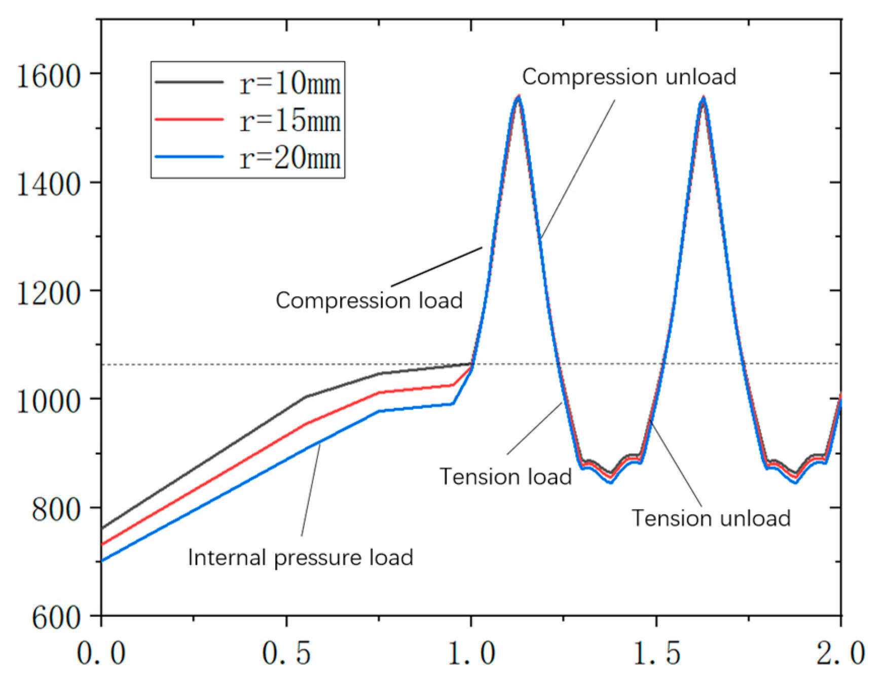 Processes 11 01927 g014 Processes 11 01927 g014