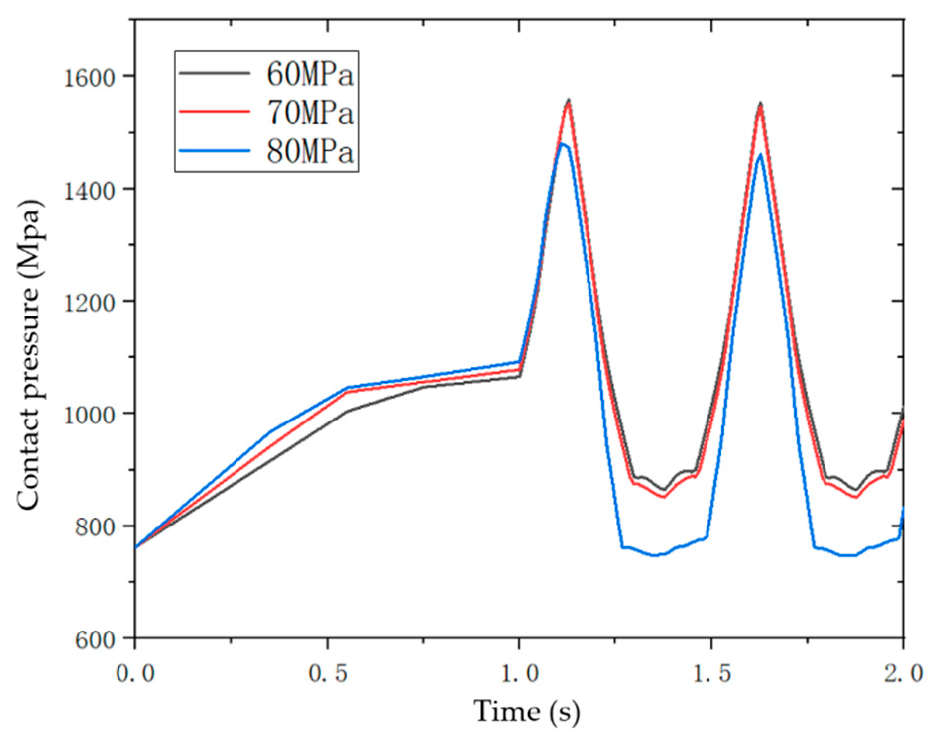 Processes 11 01927 g018 Processes 11 01927 g018