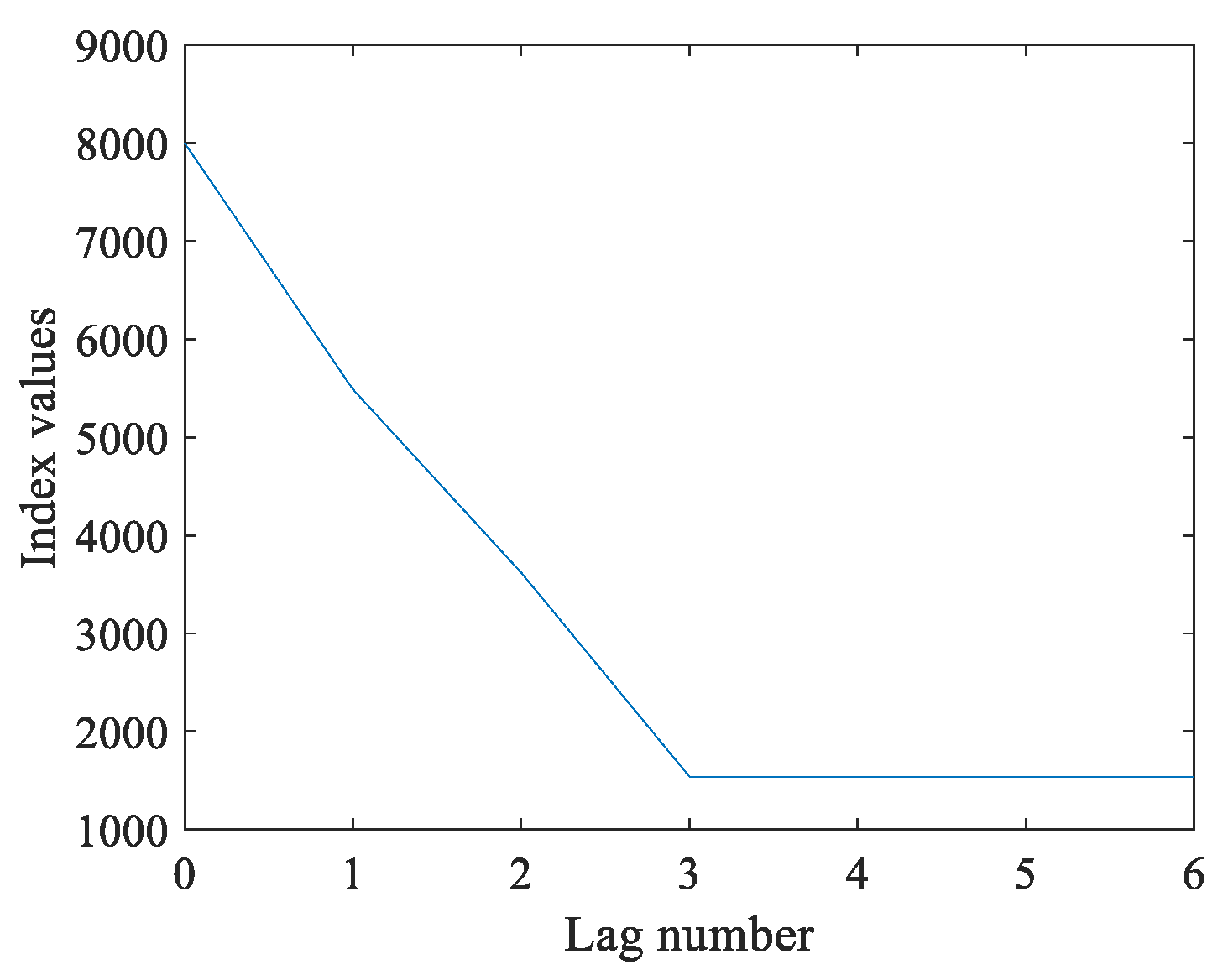 Processes 11 01935 g002 Processes 11 01935 g002