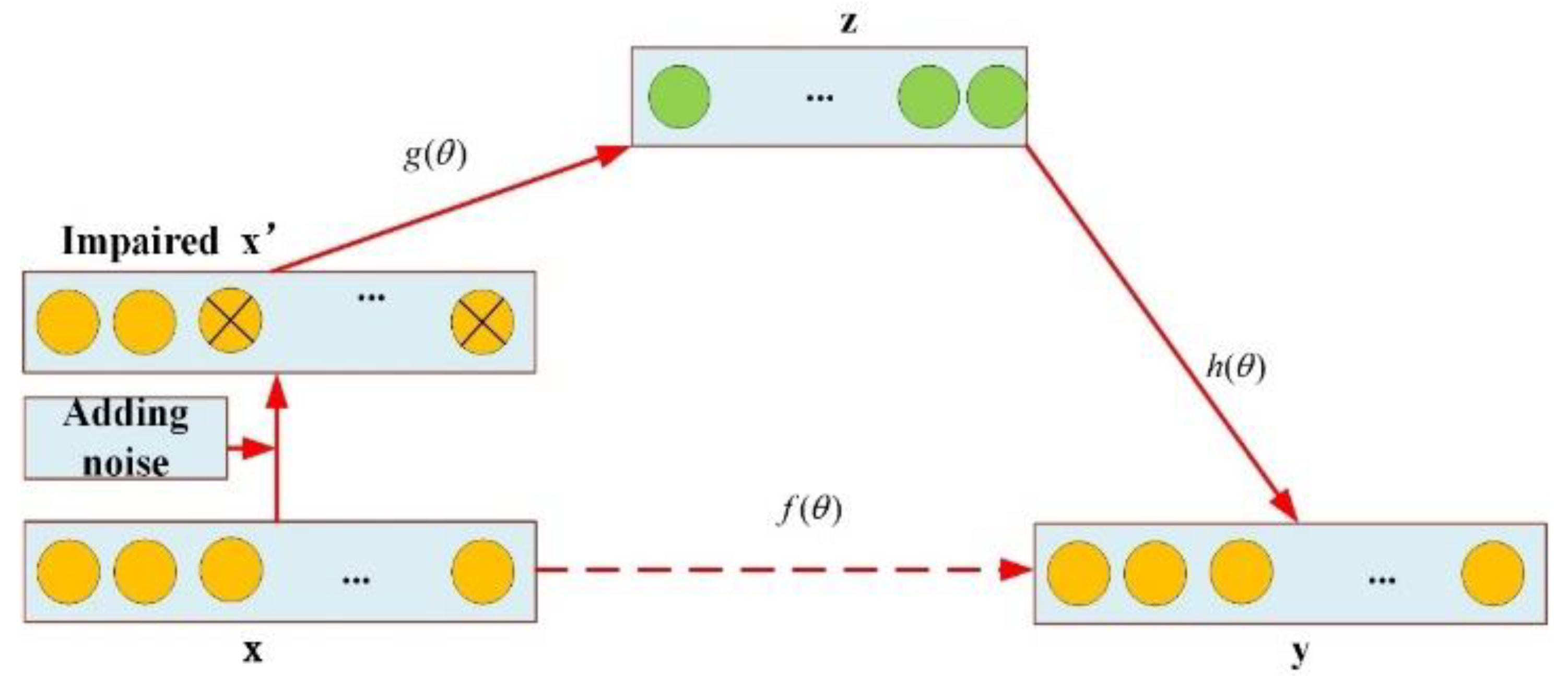 Processes 11 01936 g001