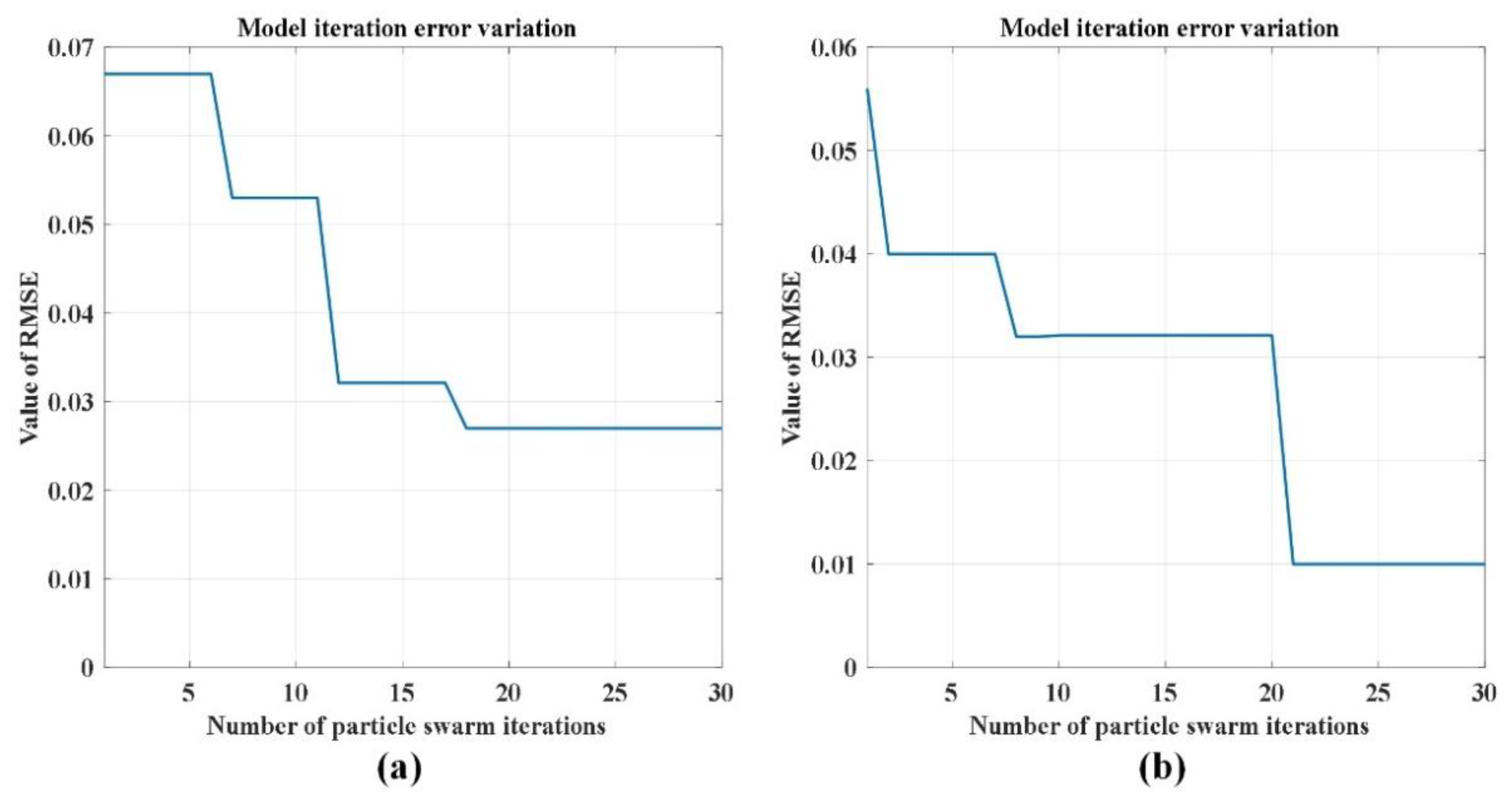 Processes 11 01936 g011