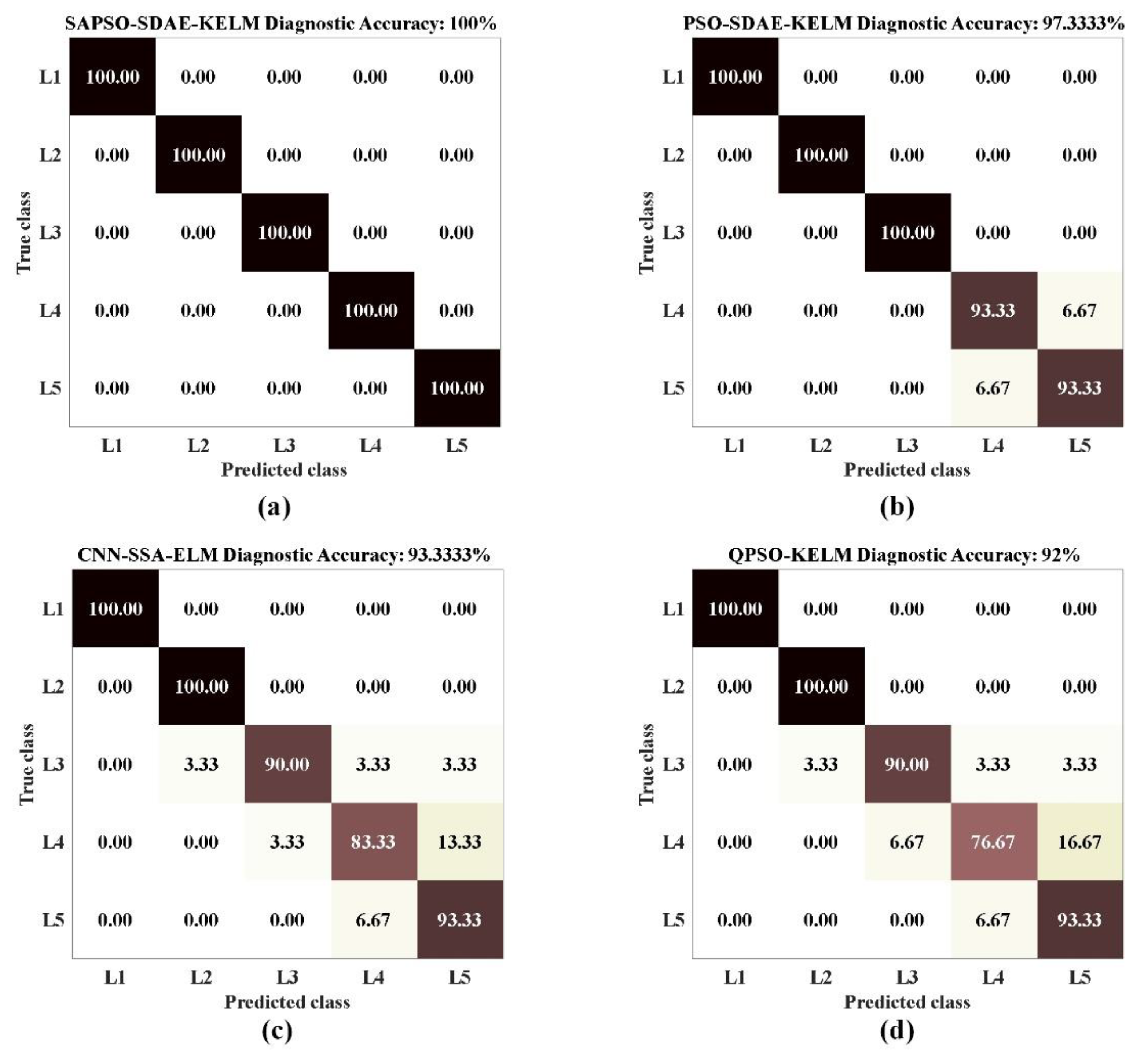 Processes 11 01936 g012
