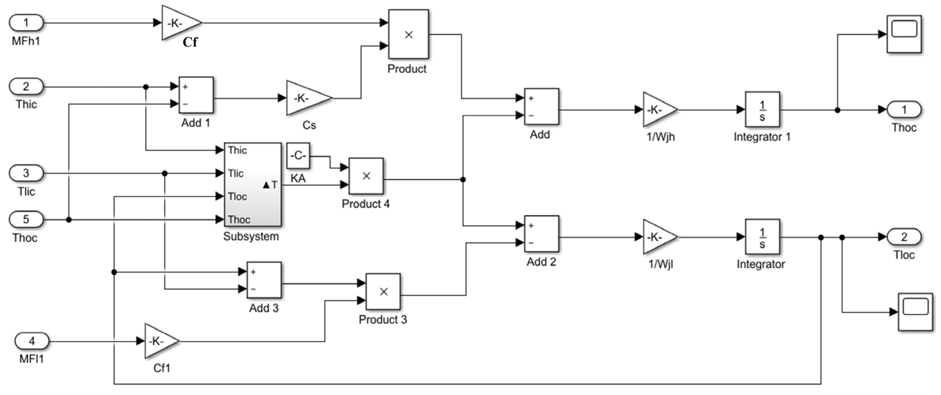 Processes 11 01938 g004 Processes 11 01938 g004