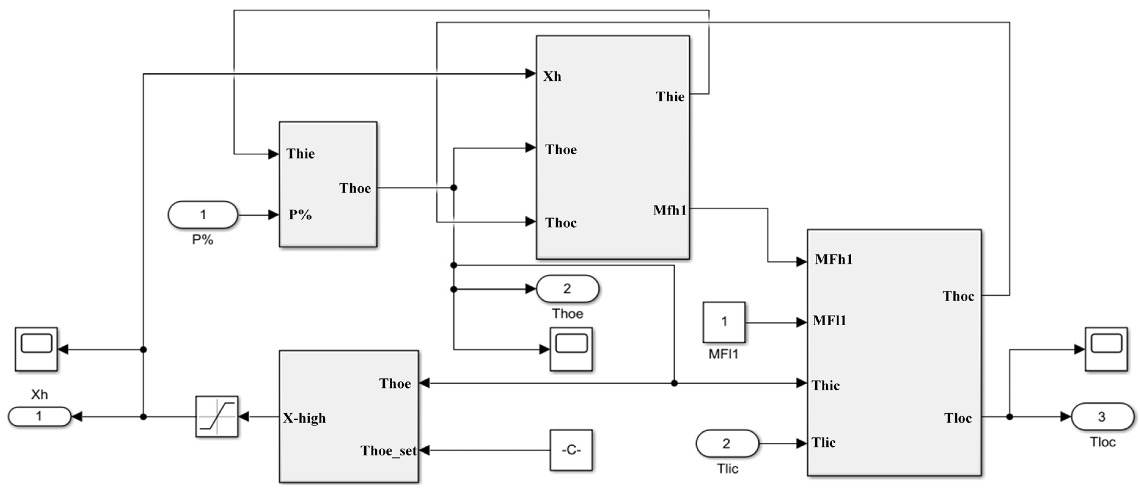 Processes 11 01938 g006 Processes 11 01938 g006