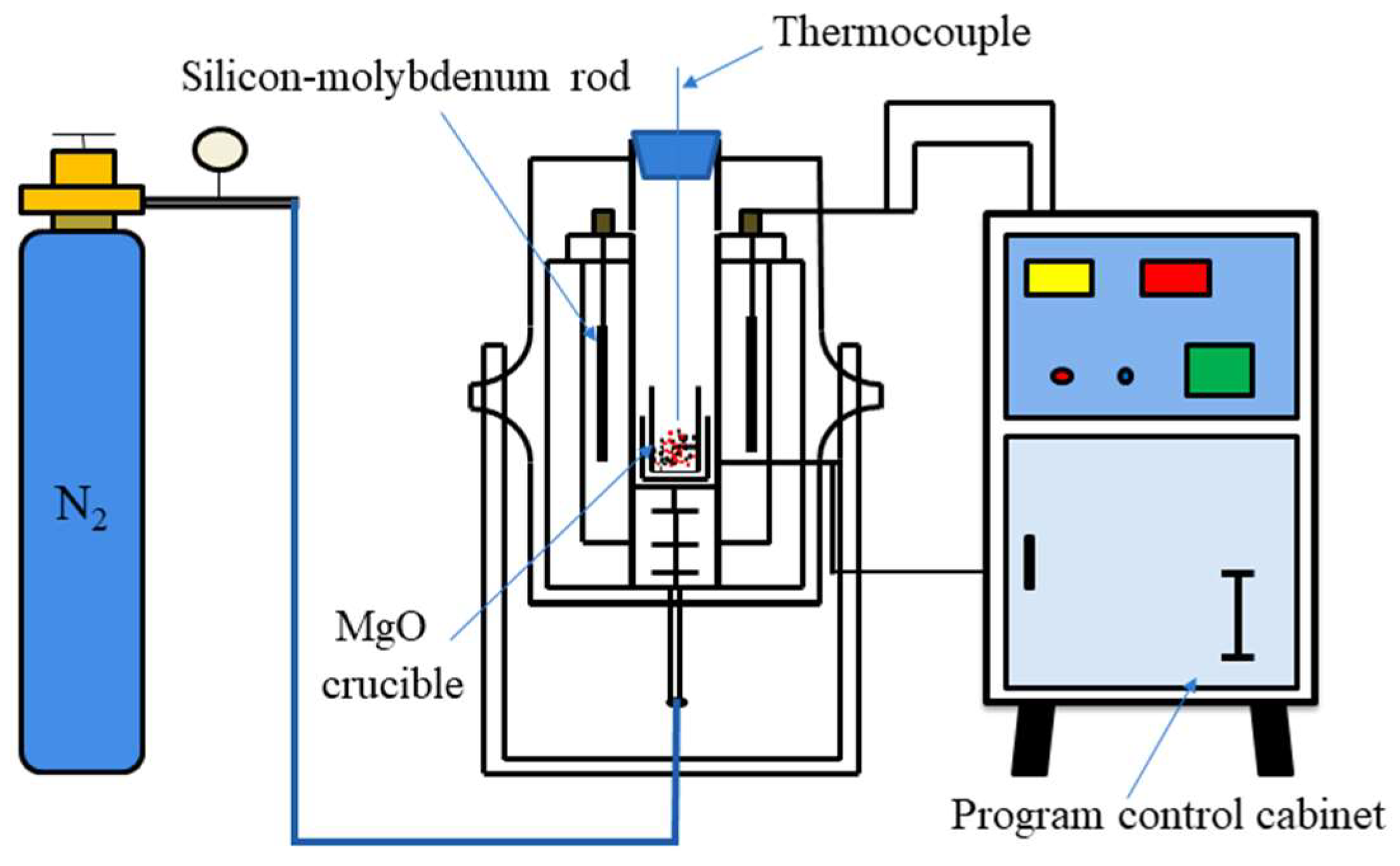 Processes 11 01943 g001
