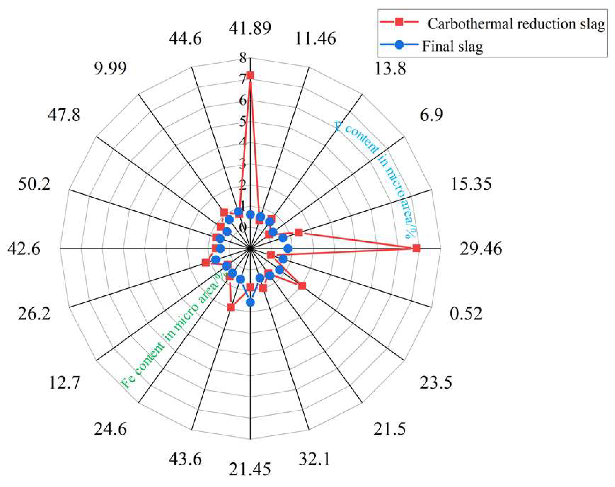 Processes 11 01943 g004