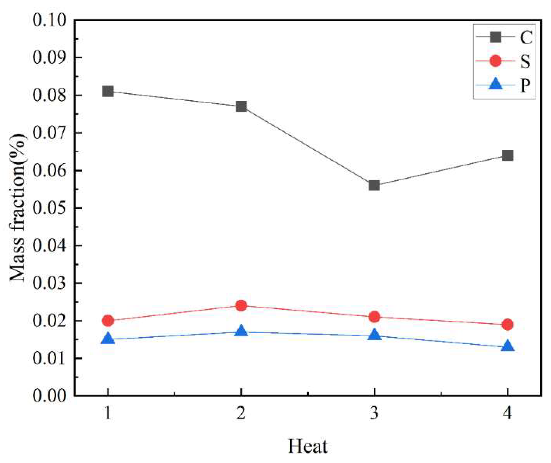Processes 11 01943 g006