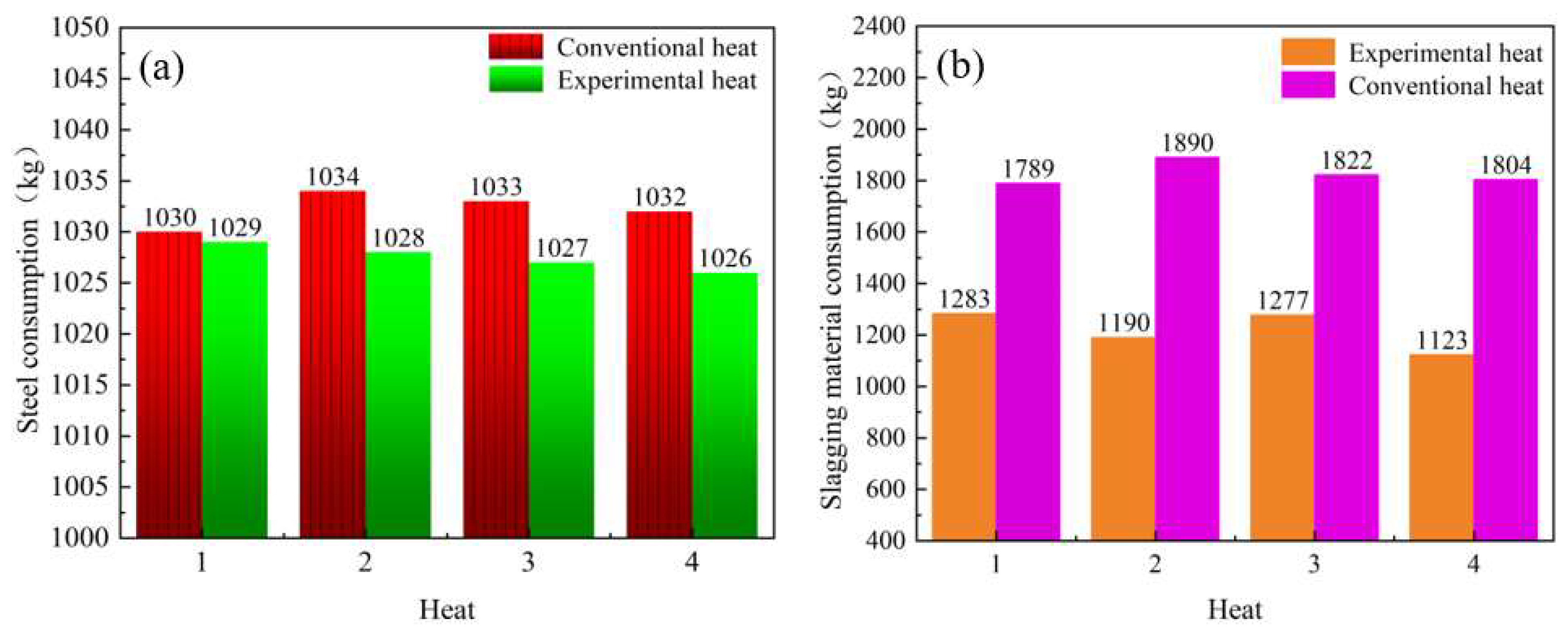 Processes 11 01943 g007