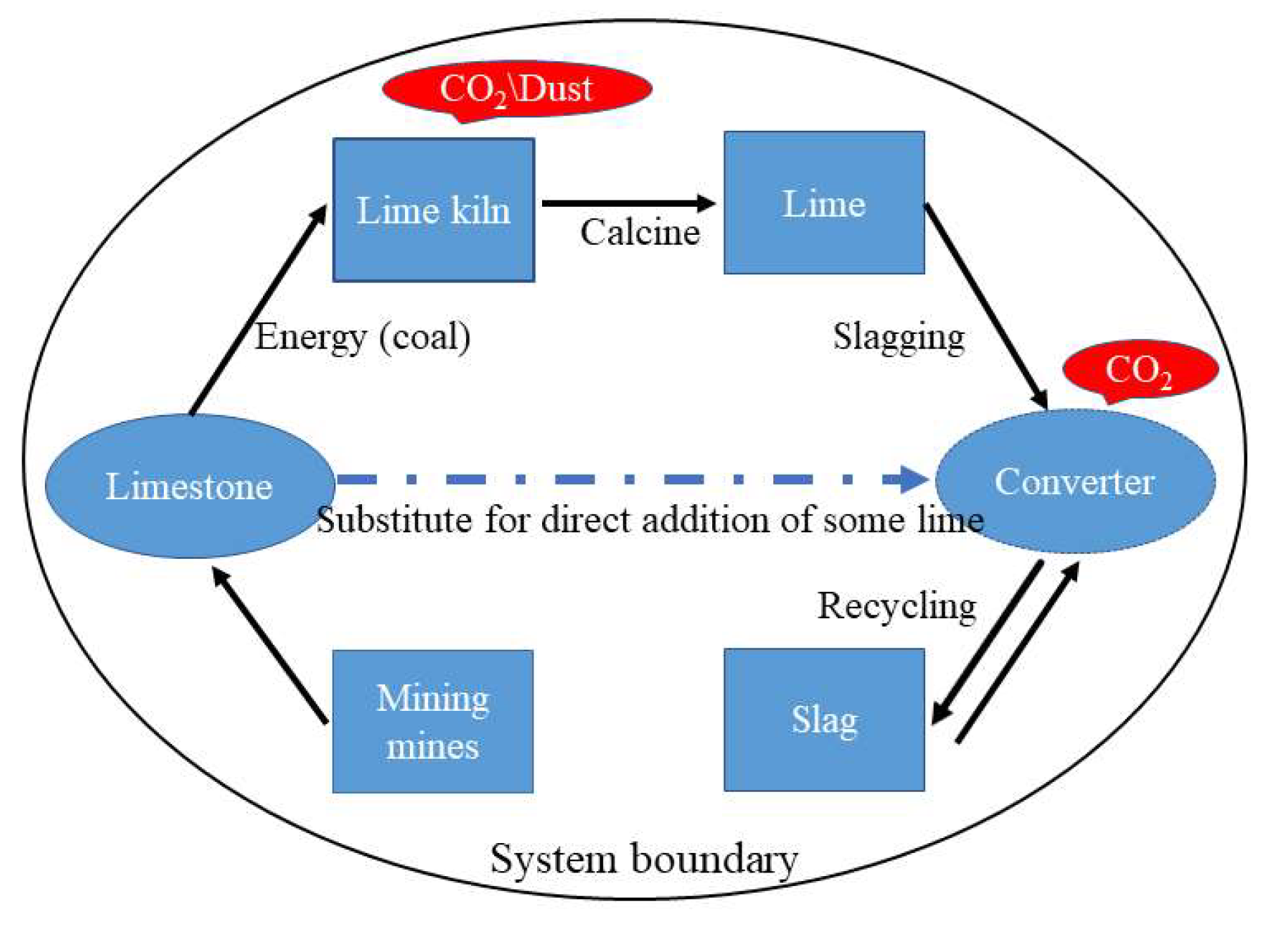 Processes 11 01943 g008