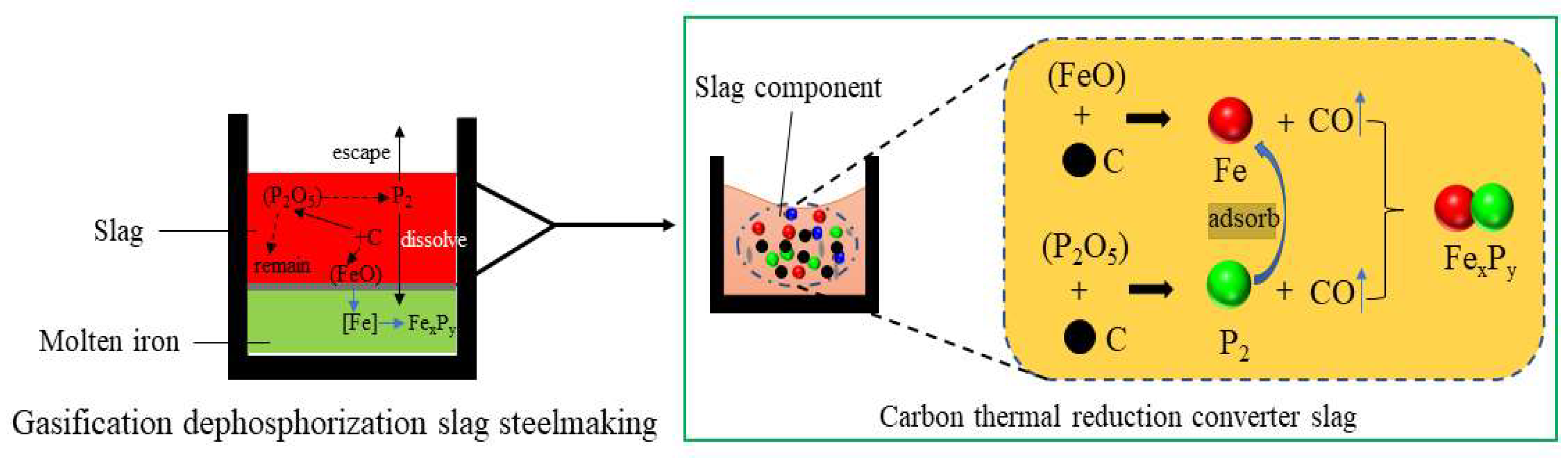 Processes 11 01943 g009