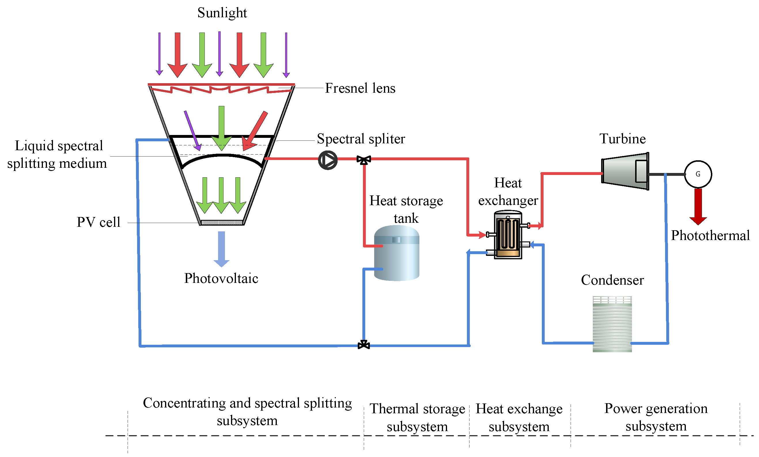 Processes 11 01944 g002