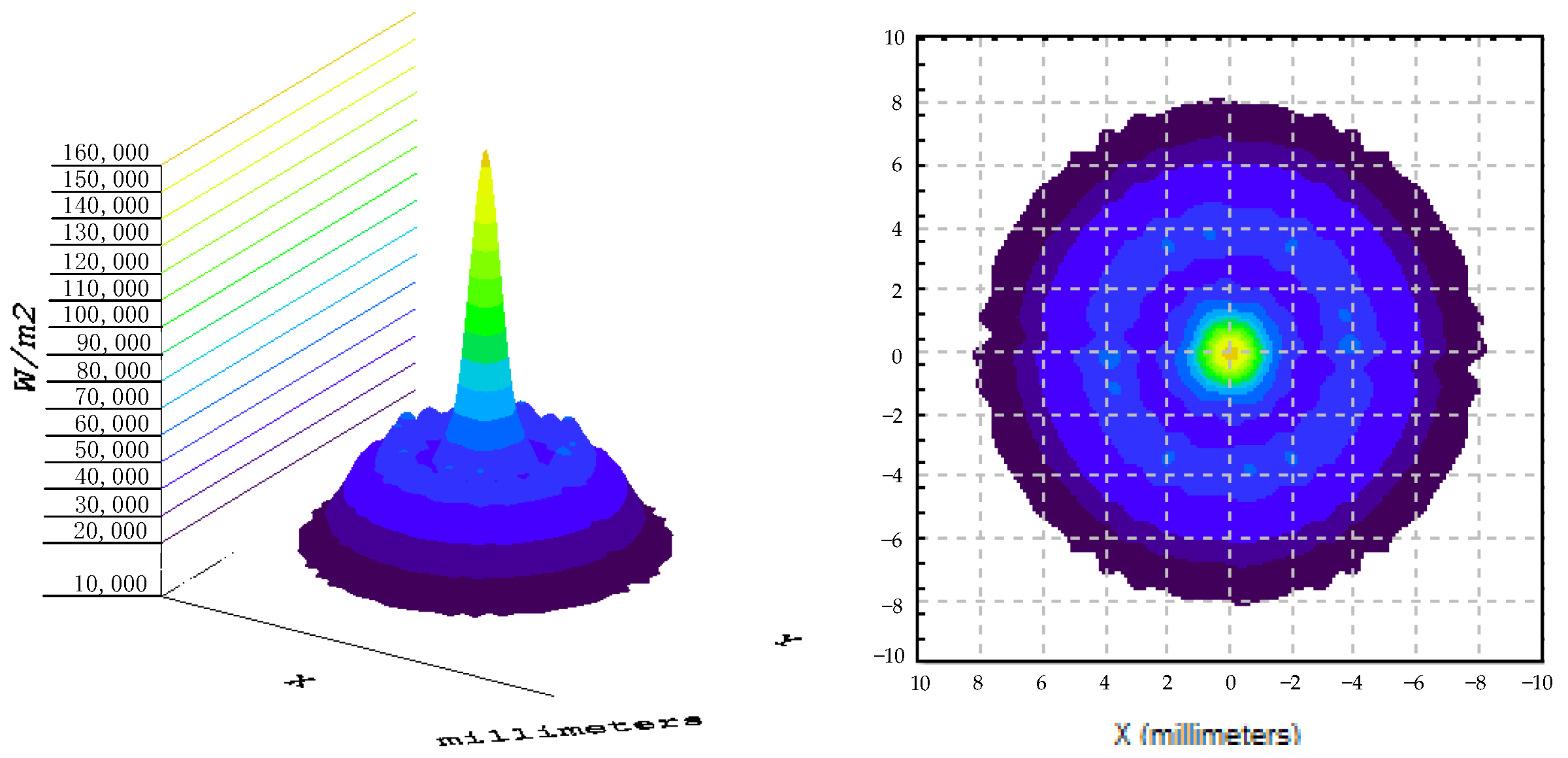 Processes 11 01944 g007