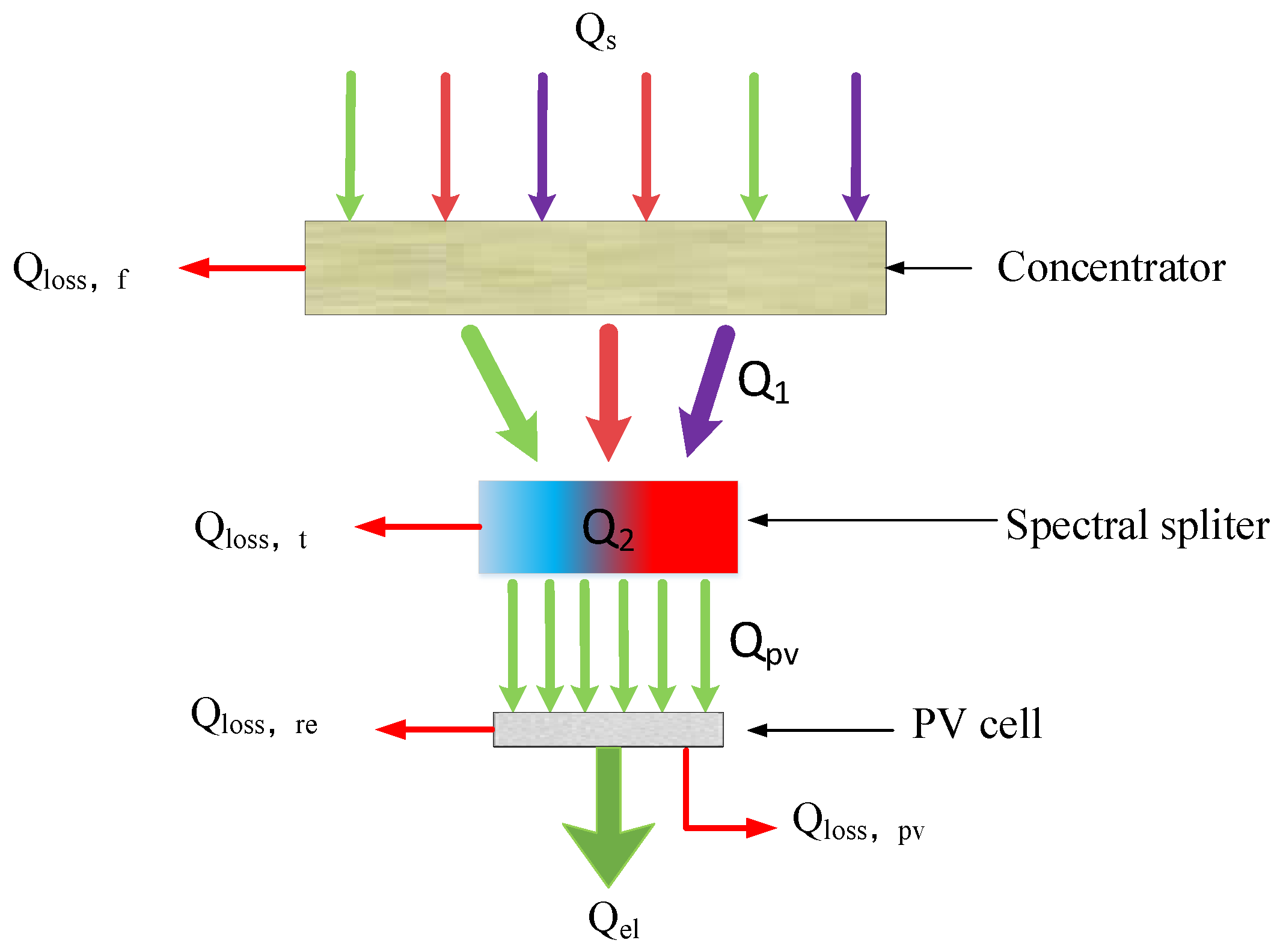 Processes 11 01944 g008