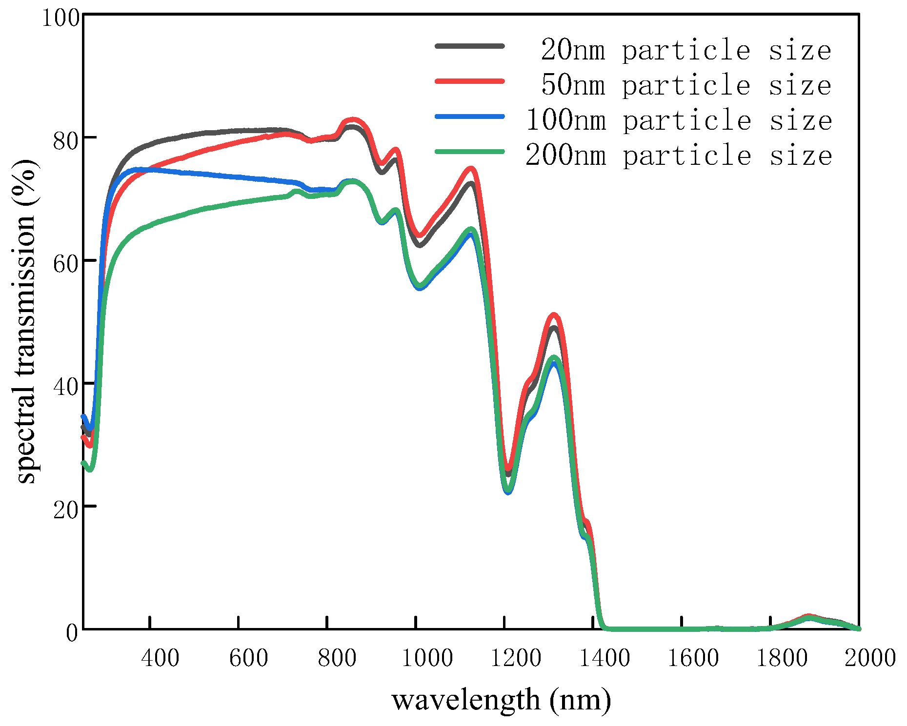 Processes 11 01944 g010