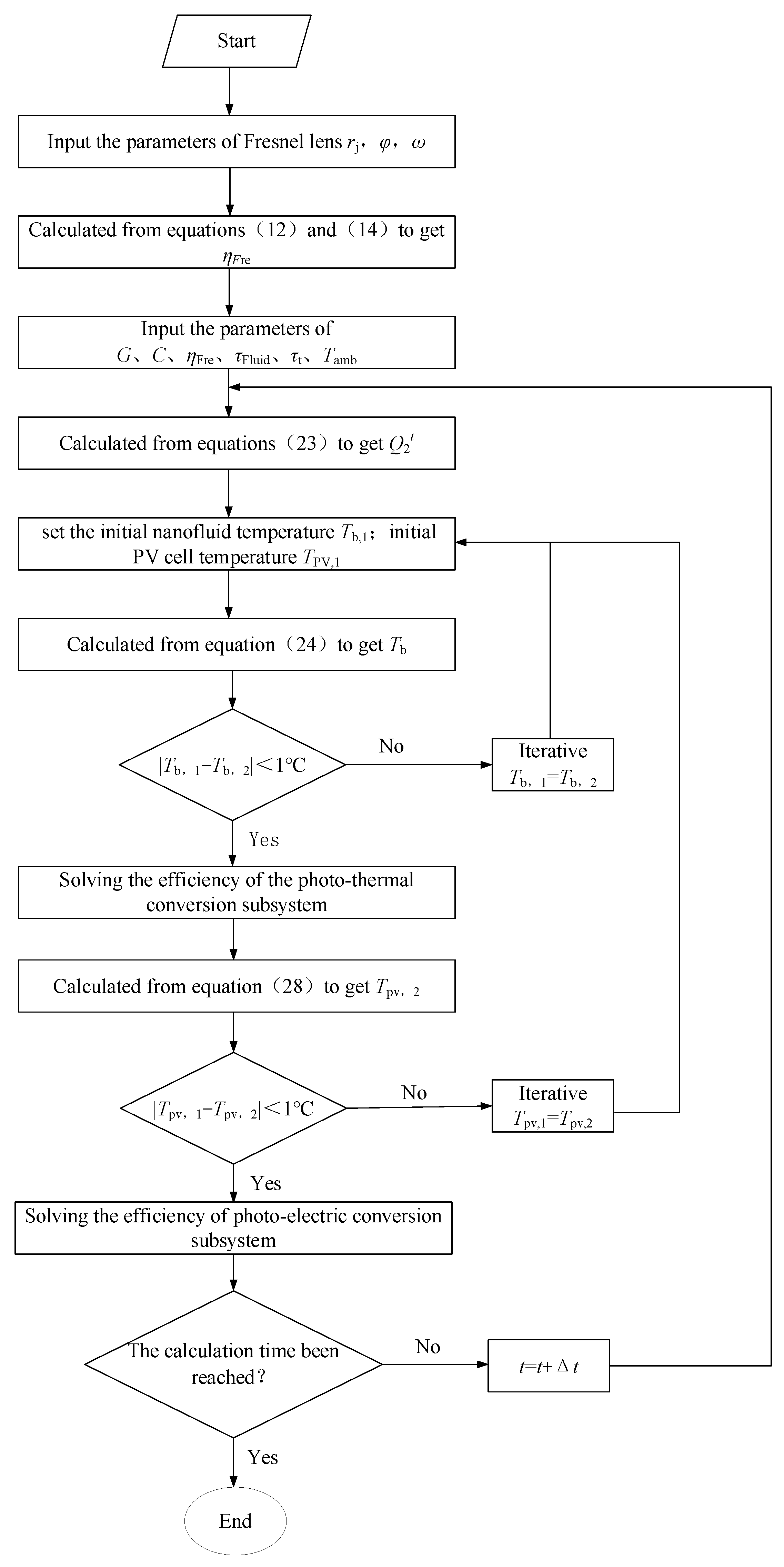Processes 11 01944 g011