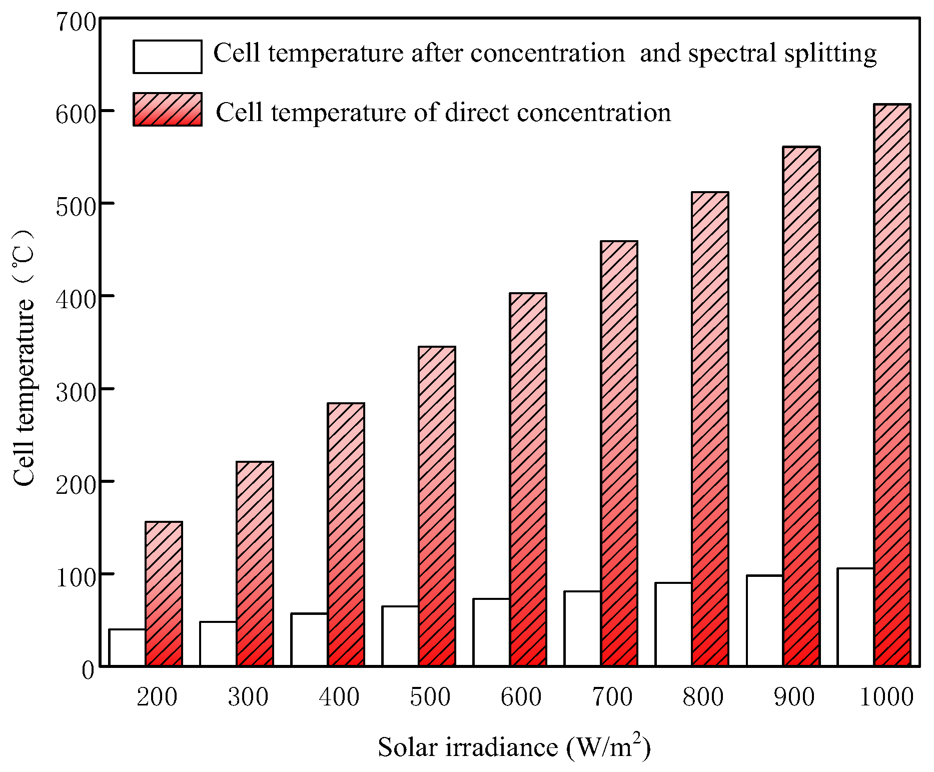 Processes 11 01944 g013