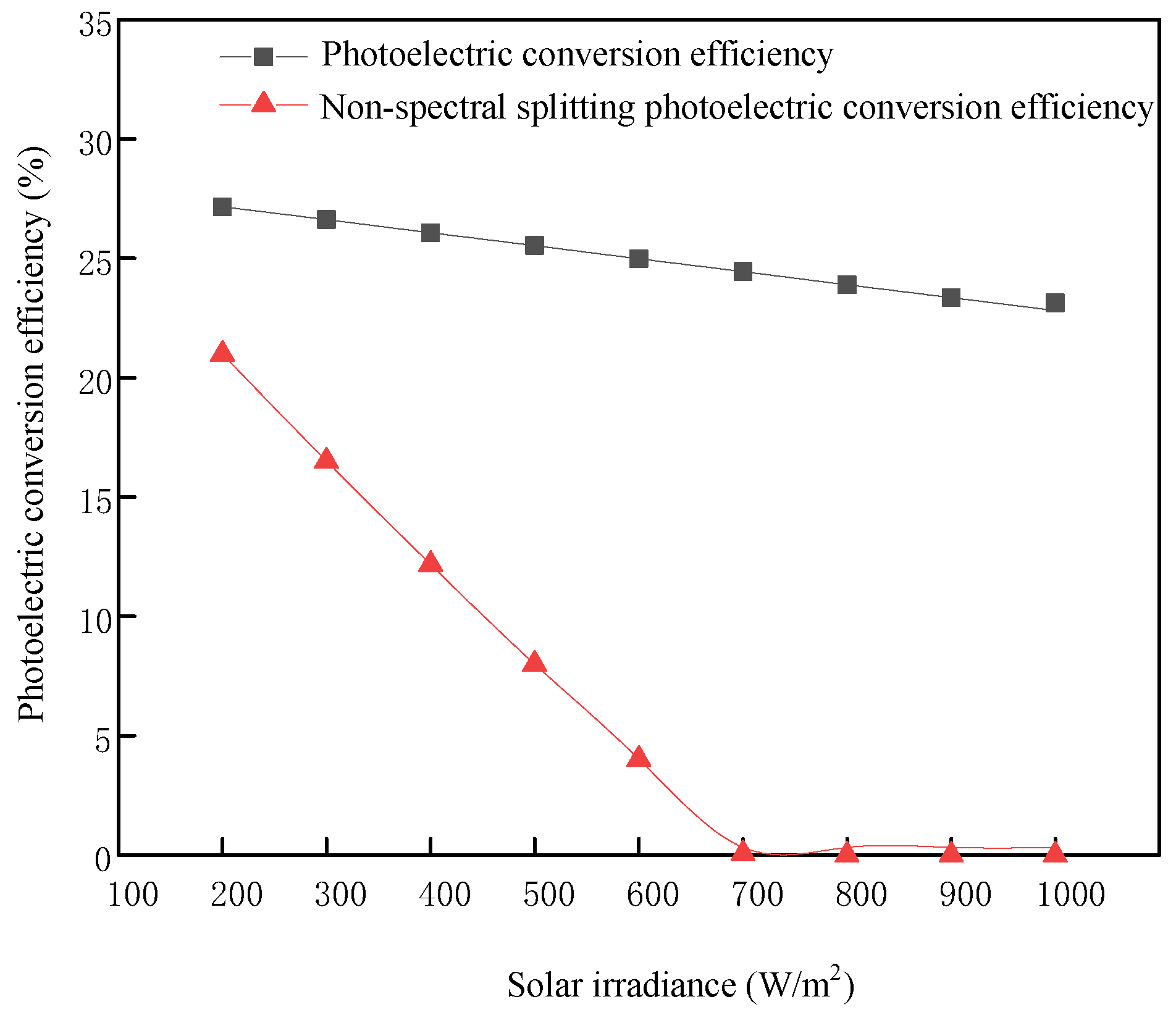 Processes 11 01944 g014