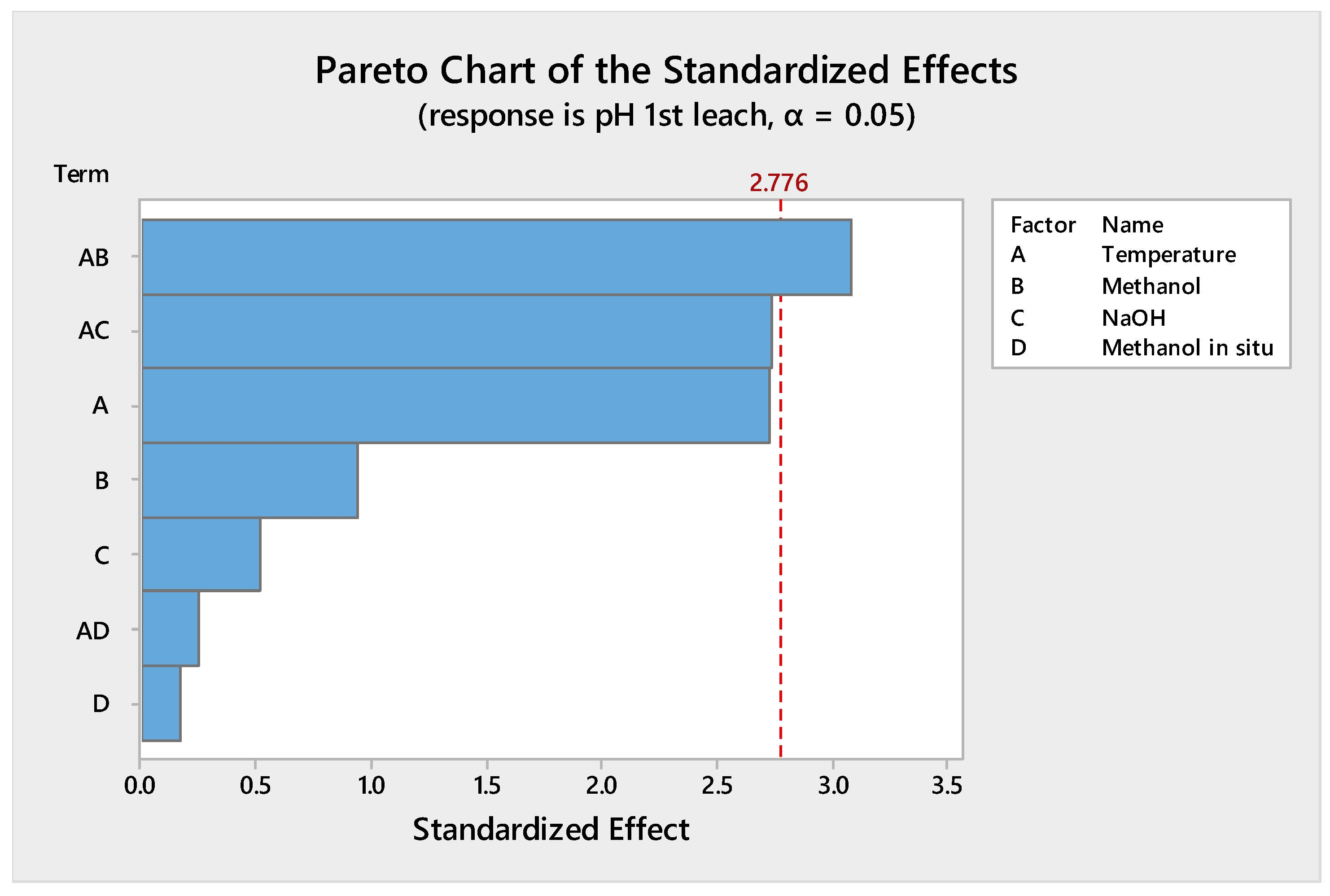 Processes 11 01946 g004