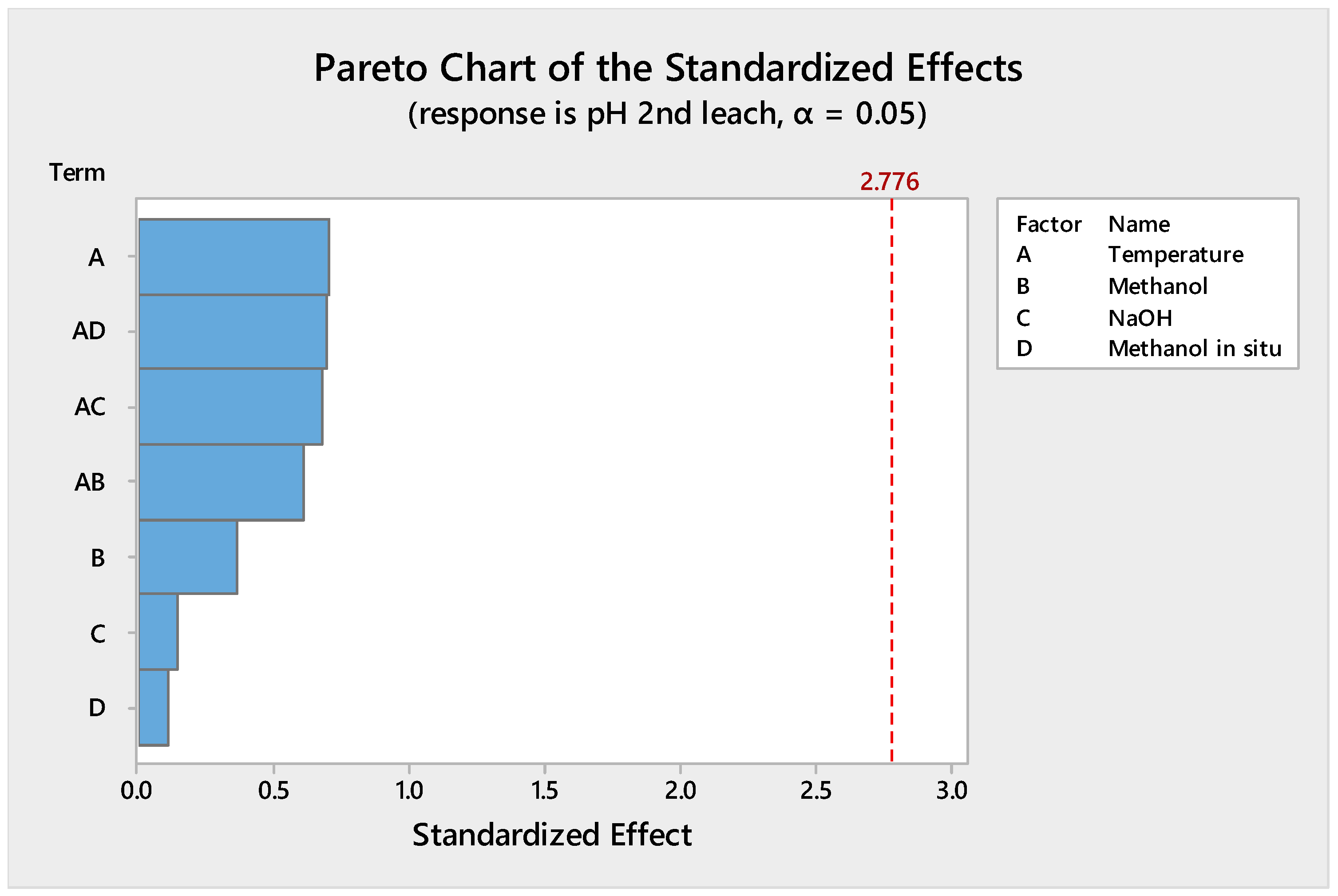 Processes 11 01946 g005