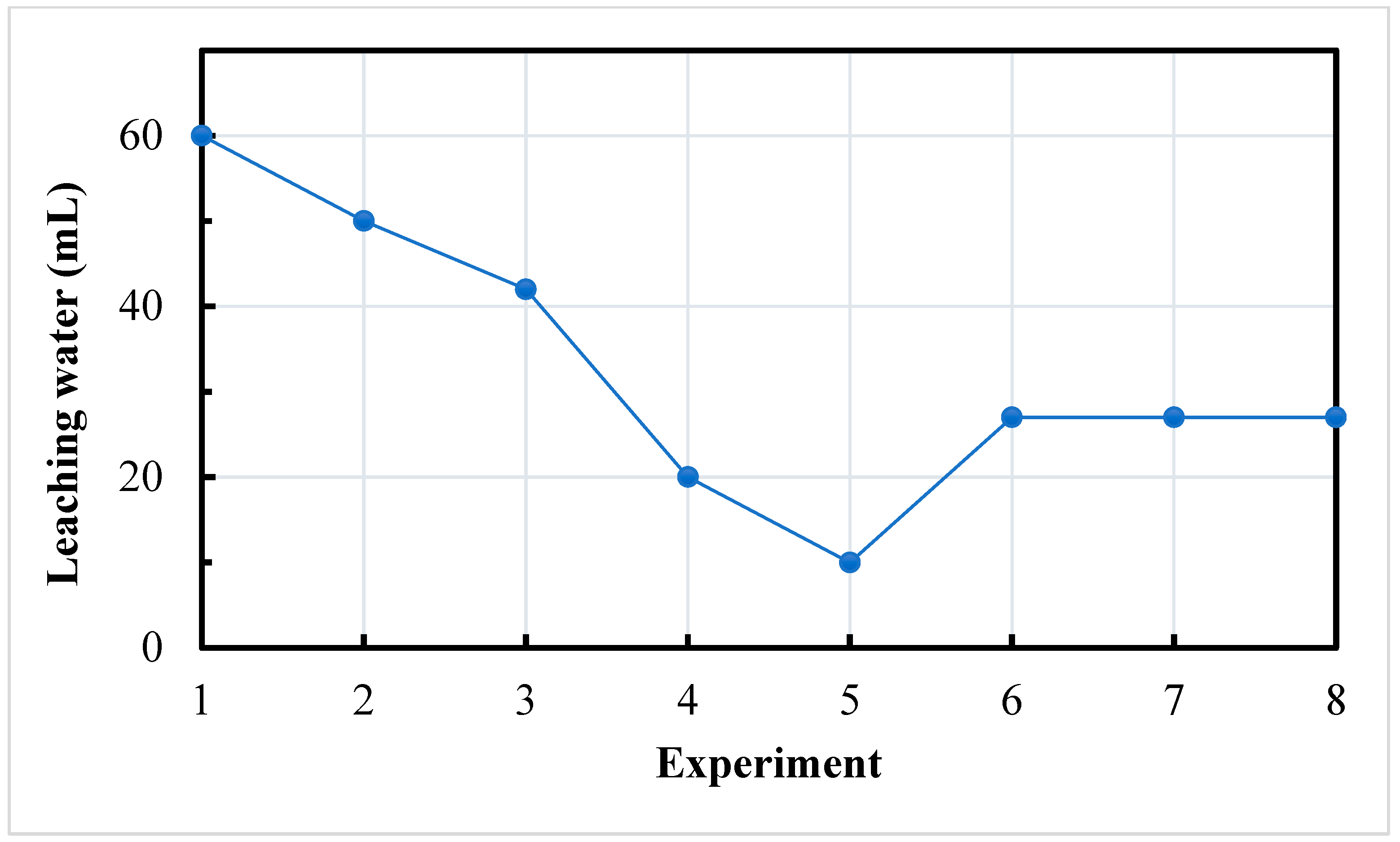 Processes 11 01946 g007