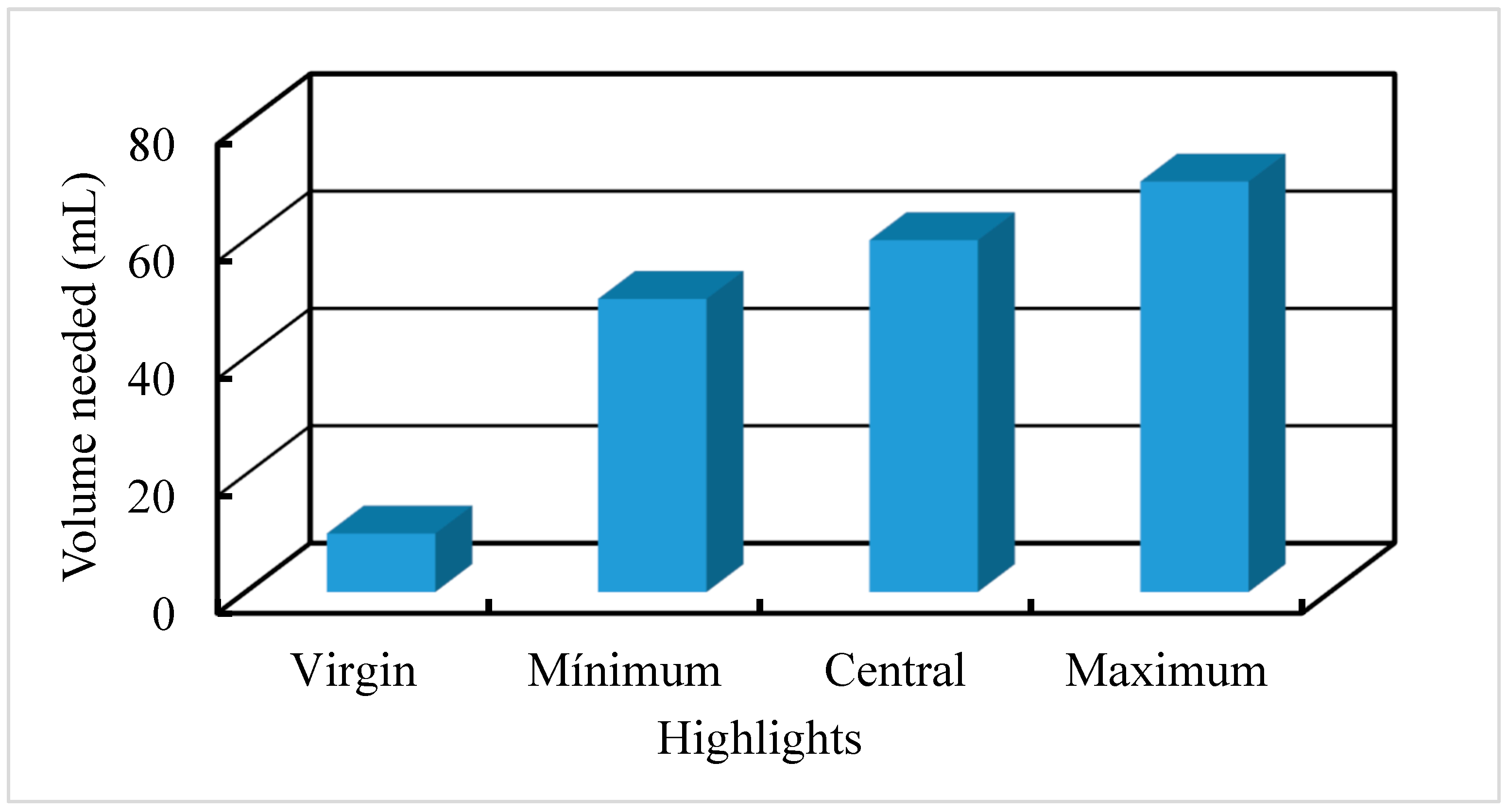 Processes 11 01946 g009