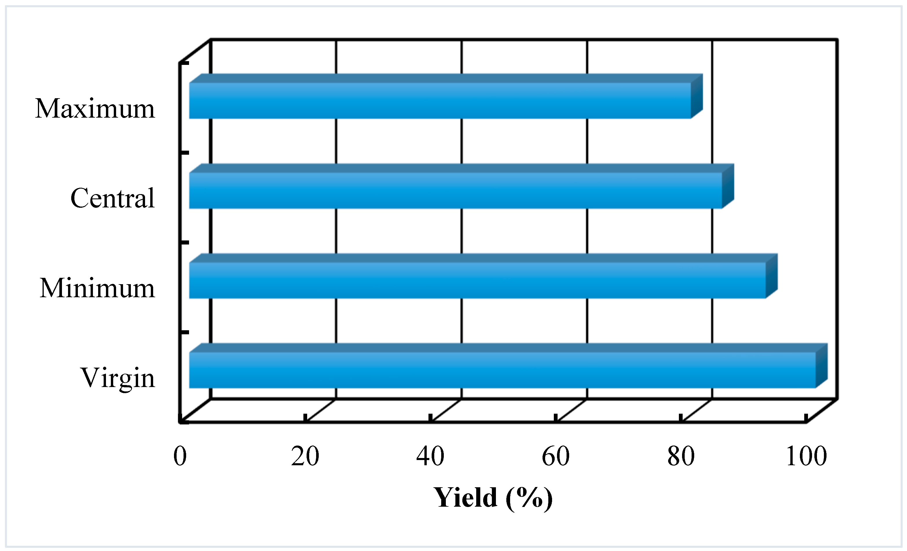 Processes 11 01946 g011
