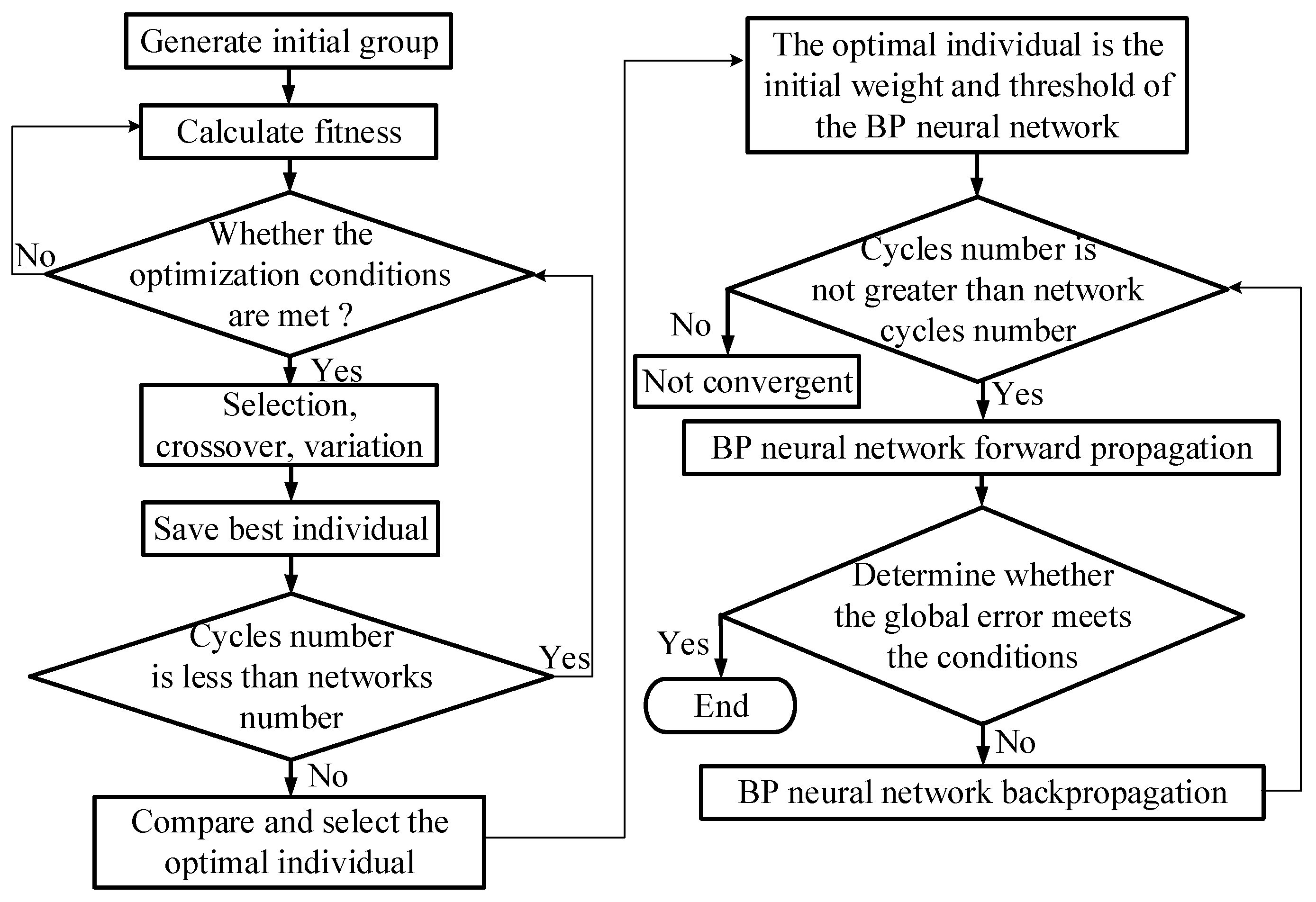 Processes 11 01947 g003