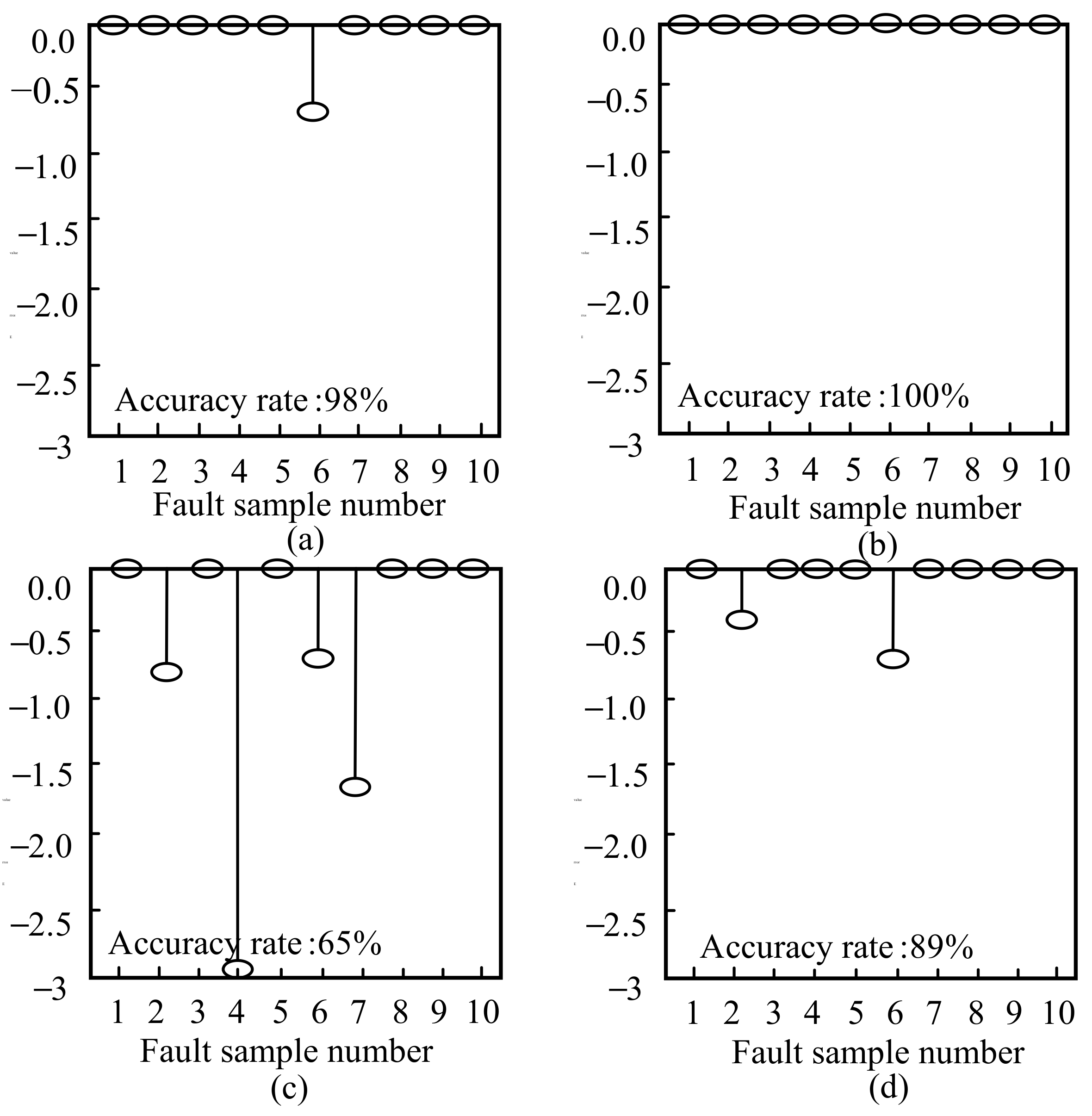 Processes 11 01947 g007